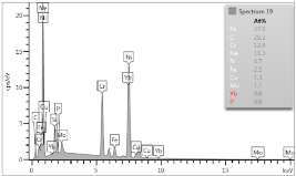 Materials 12 04166 i008 Materials 12 04166 i008