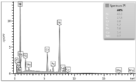 Materials 12 04166 i012 Materials 12 04166 i012