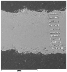 Materials 12 04166 i014 Materials 12 04166 i014