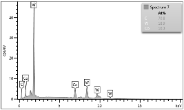 Materials 12 04166 i015 Materials 12 04166 i015