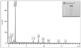 Materials 12 04166 i016 Materials 12 04166 i016