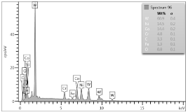 Materials 12 04166 i022 Materials 12 04166 i022