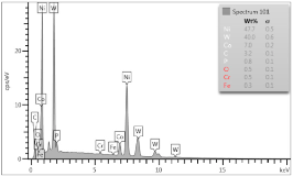 Materials 12 04166 i025 Materials 12 04166 i025