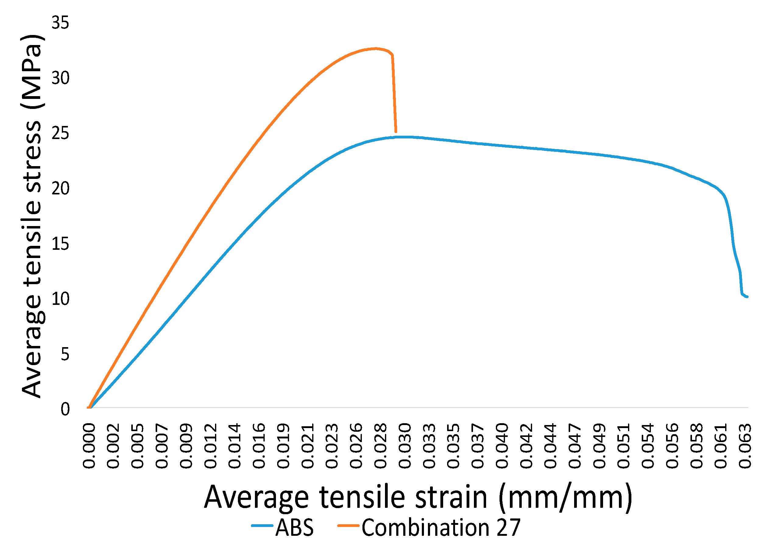Materials 12 04167 g006