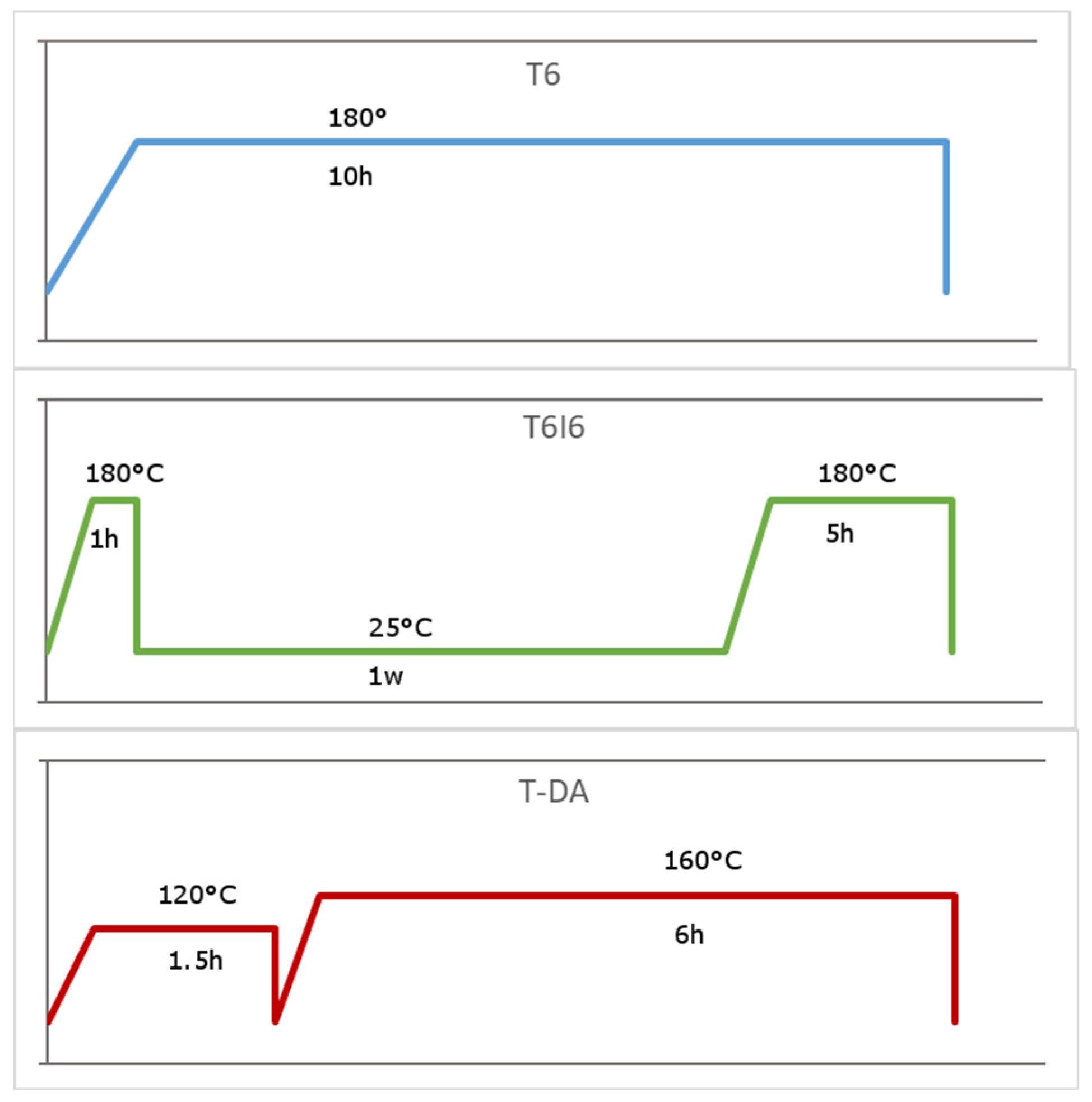 Materials 12 04168 g001 Materials 12 04168 g001