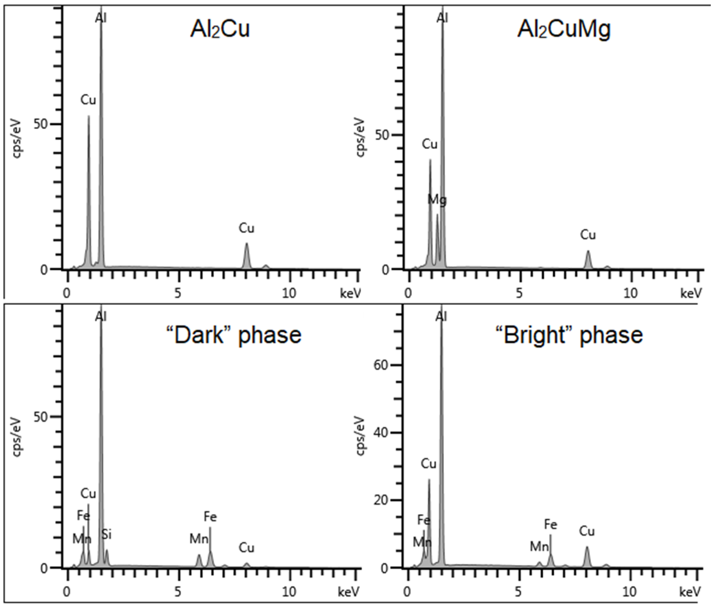 Materials 12 04168 g006 Materials 12 04168 g006