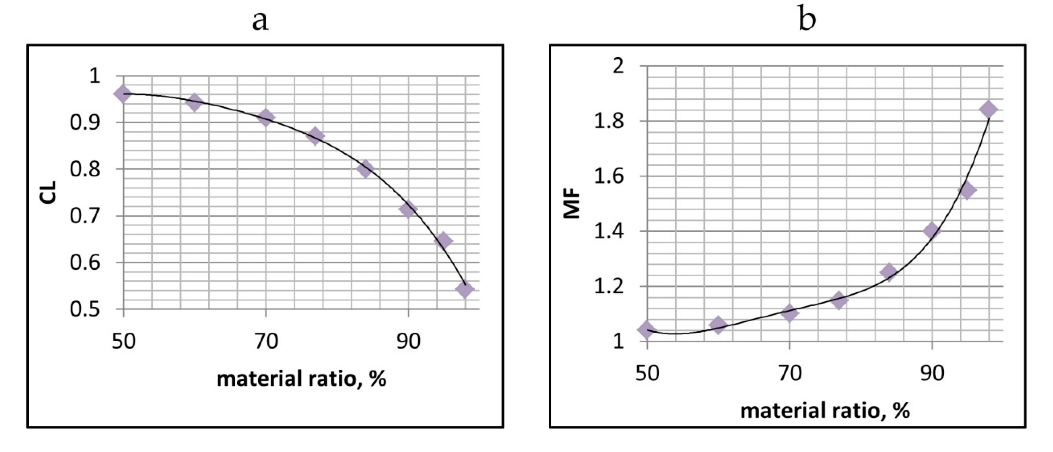 Materials 12 04169 g004