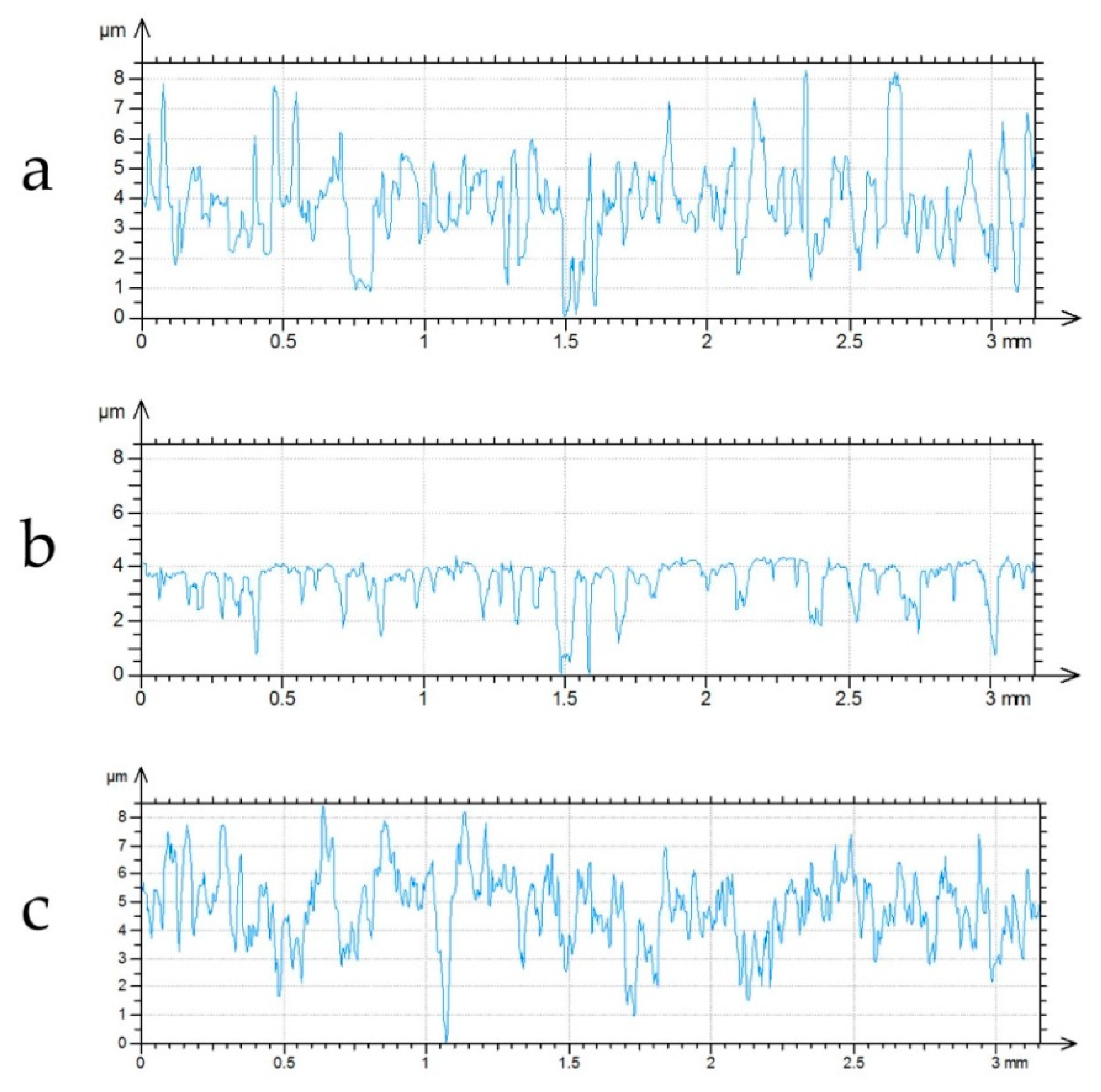Materials 12 04169 g008