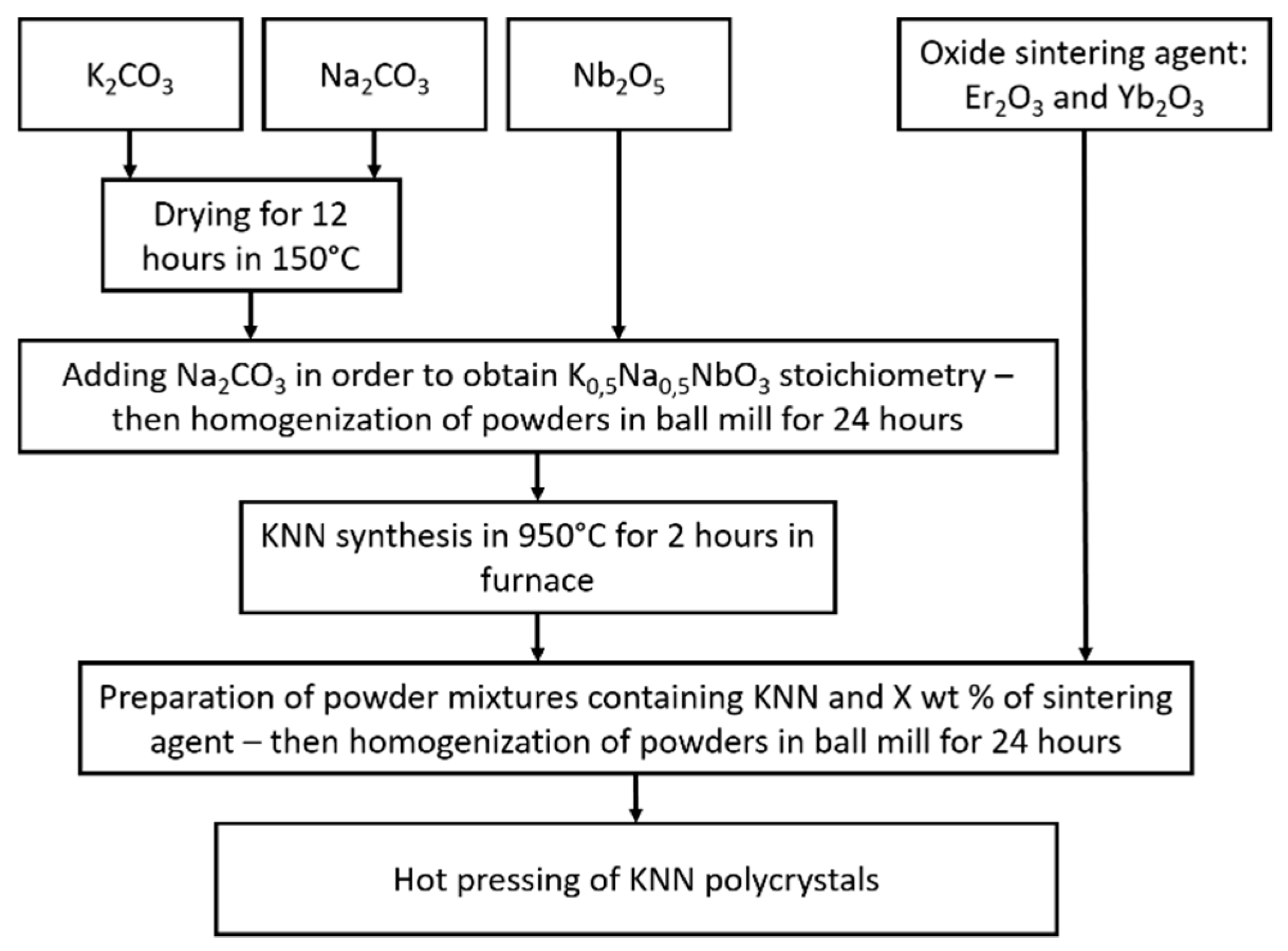 Materials 12 04171 g001