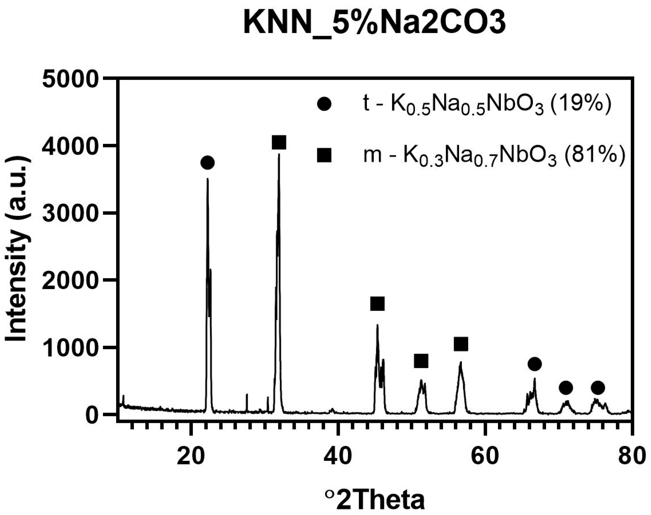 Materials 12 04171 g005