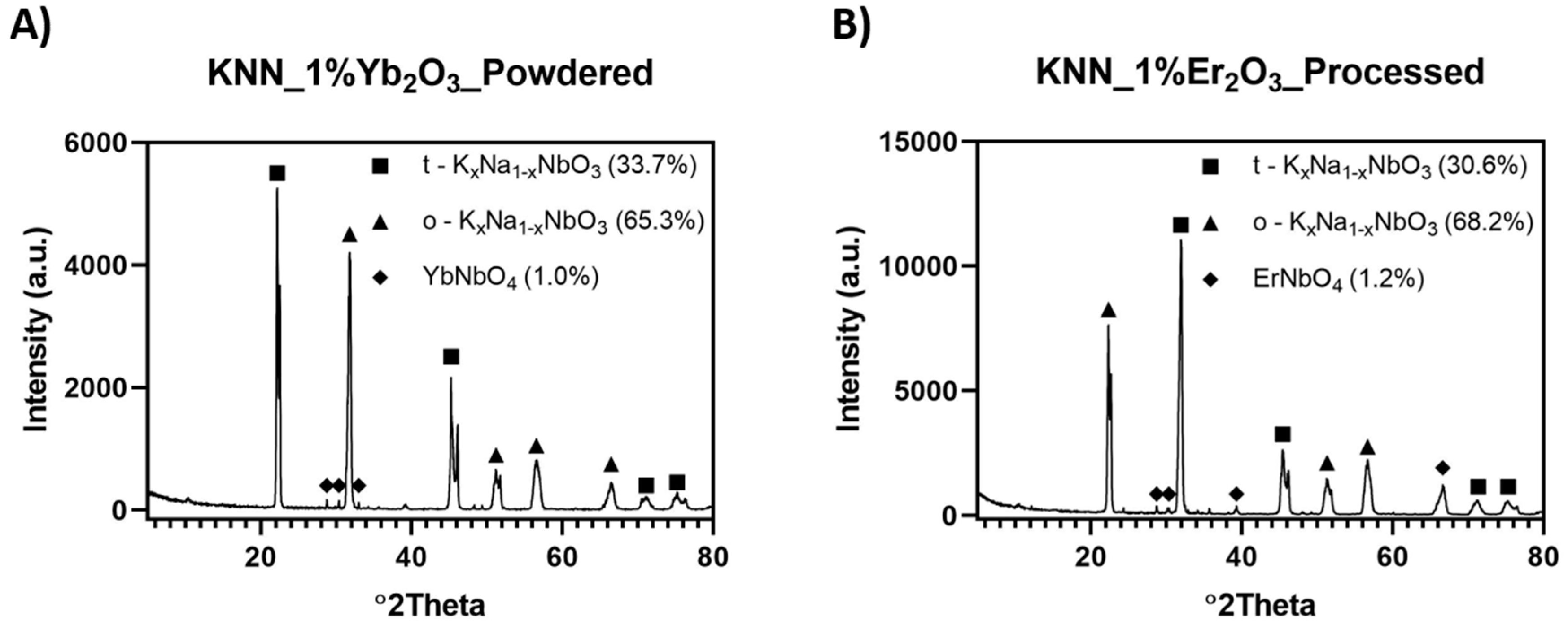 Materials 12 04171 g007