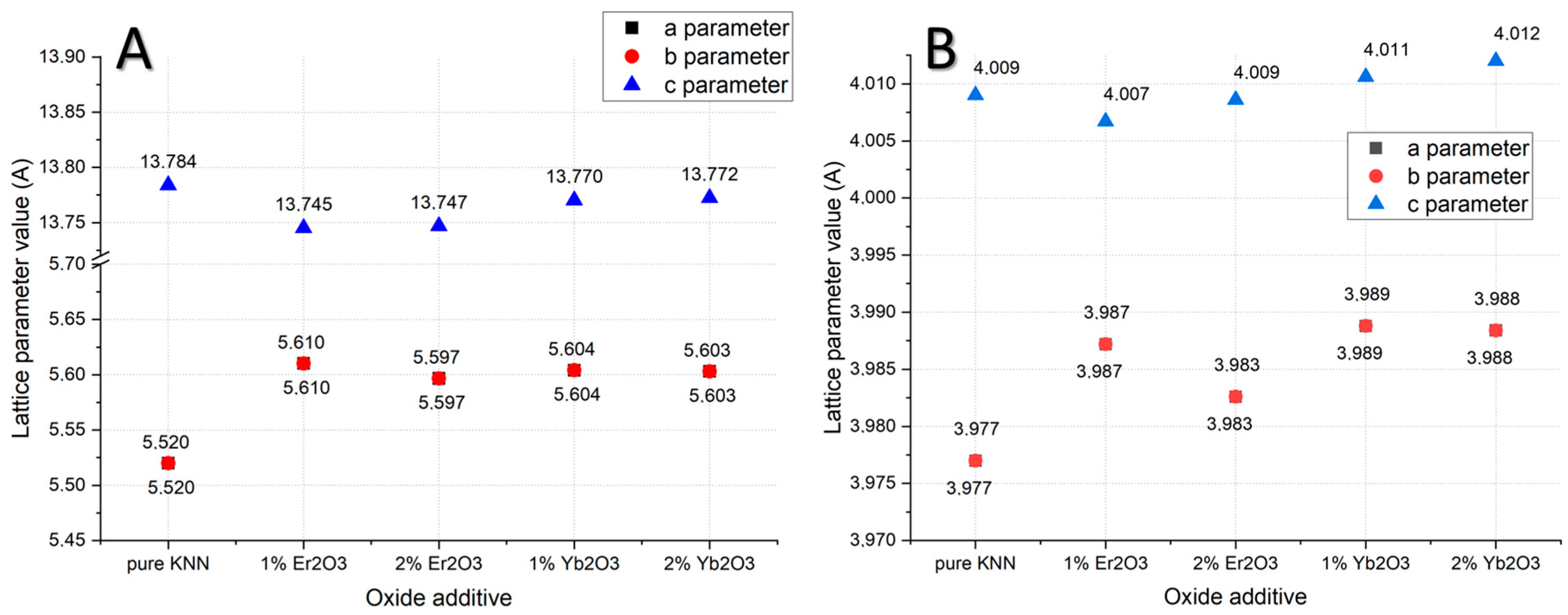 Materials 12 04171 g008