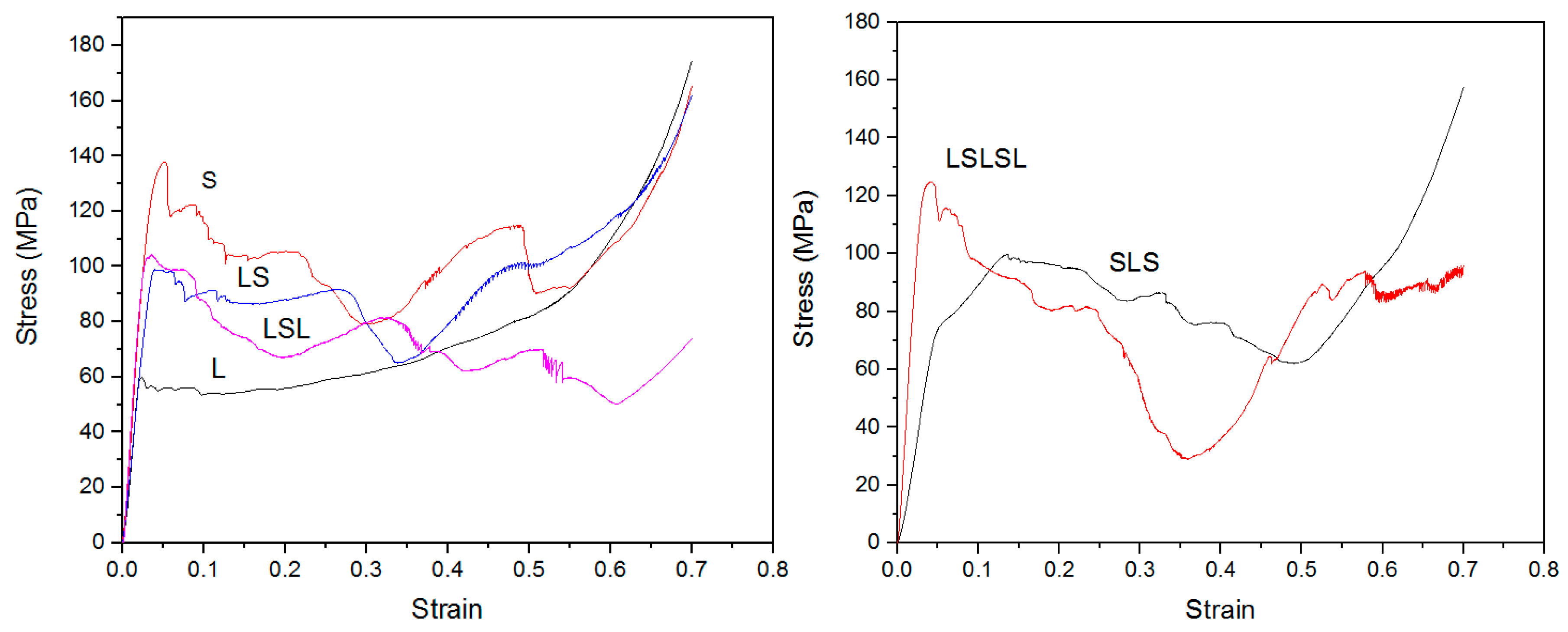 Materials 12 04172 g004