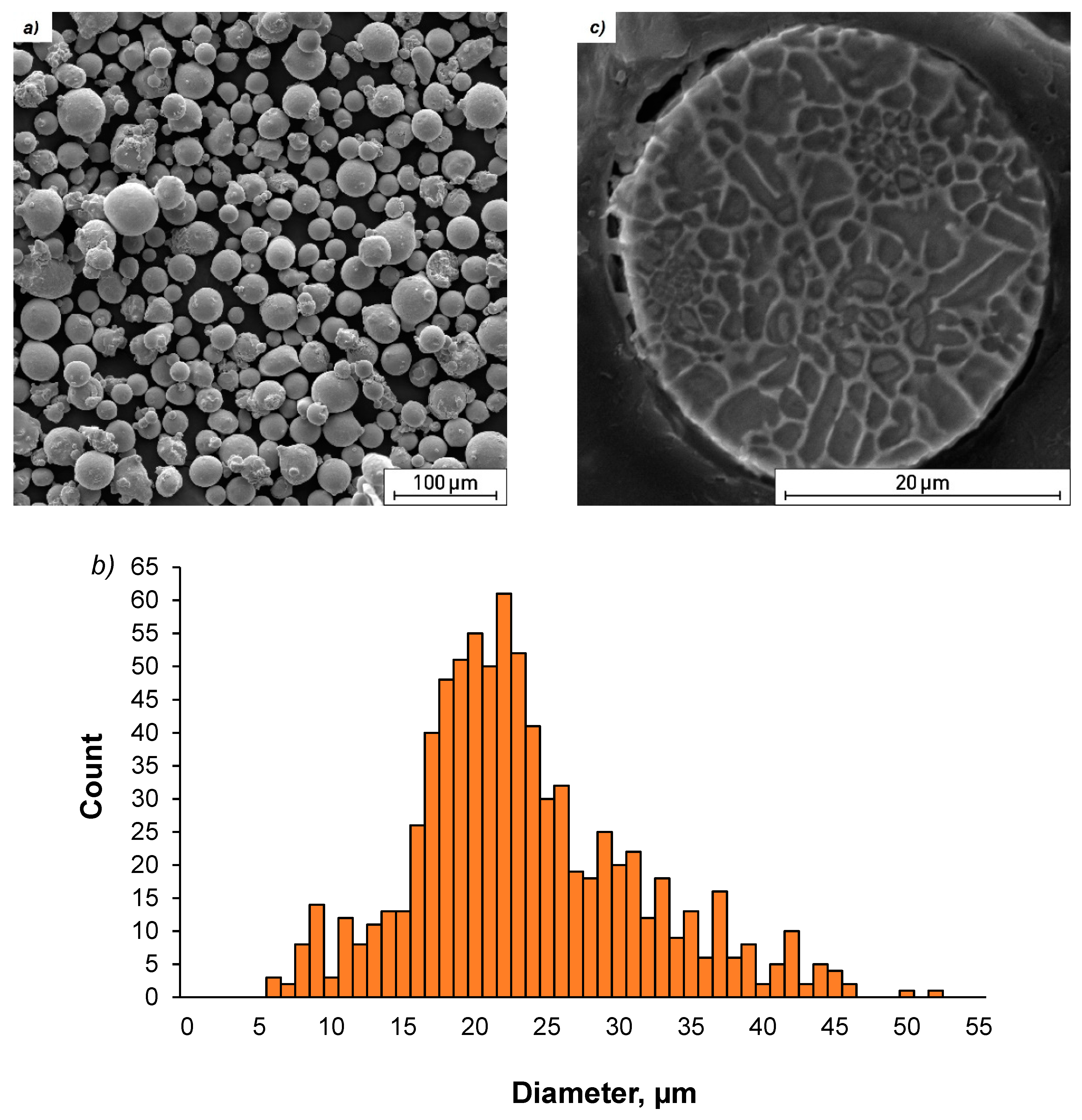 Materials 12 04174 g002