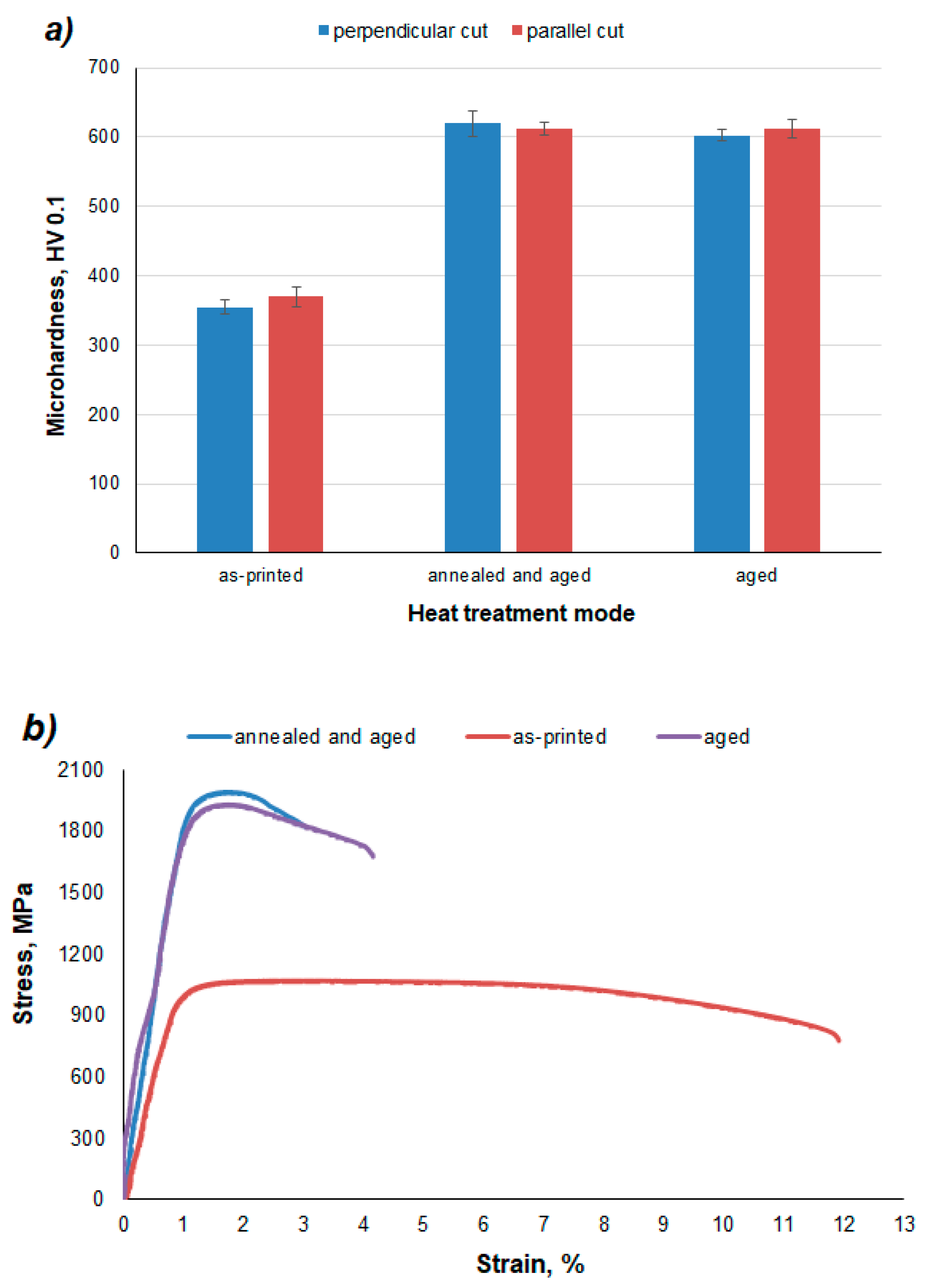Materials 12 04174 g010