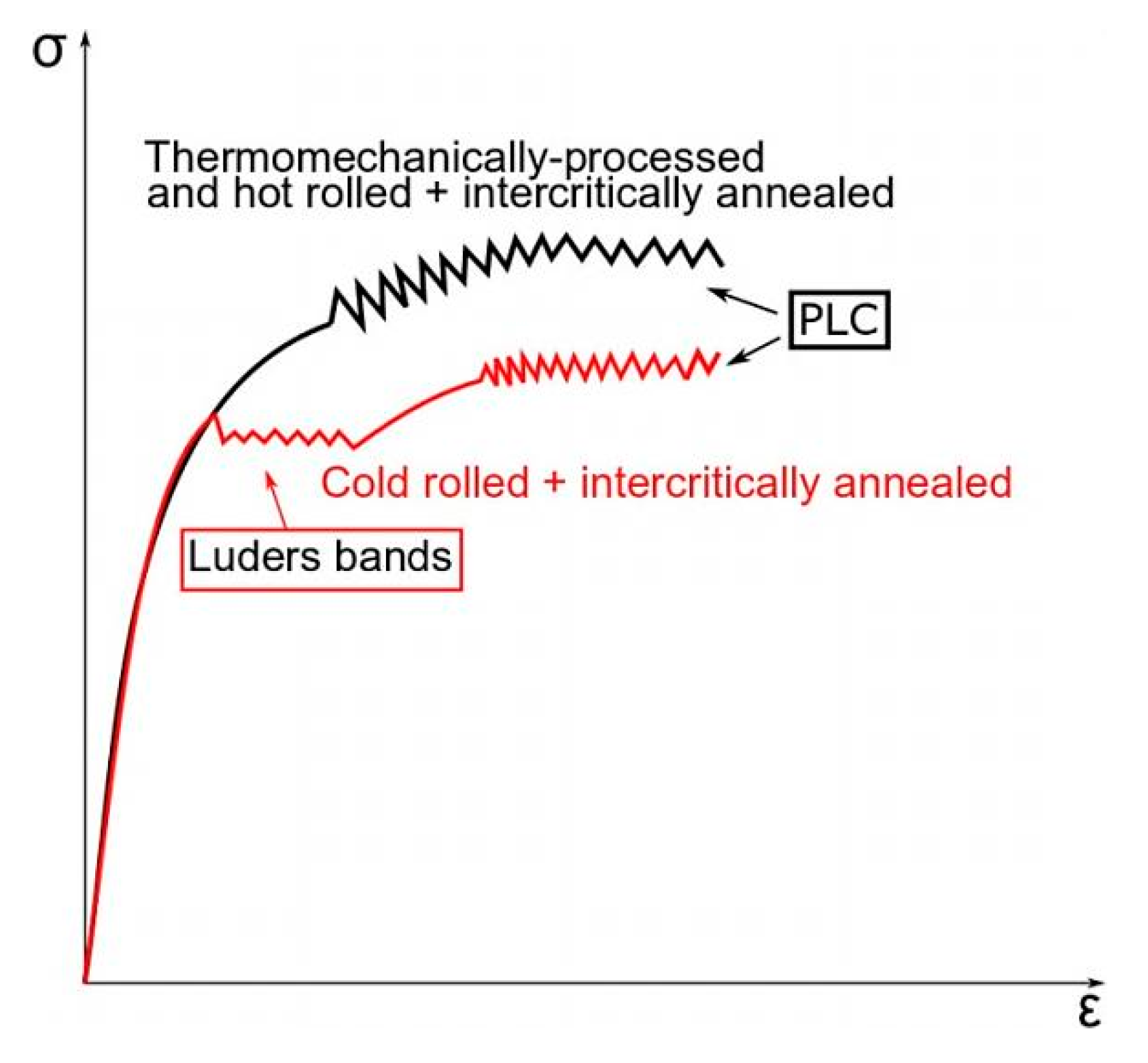 Materials 12 04175 g003 Materials 12 04175 g003