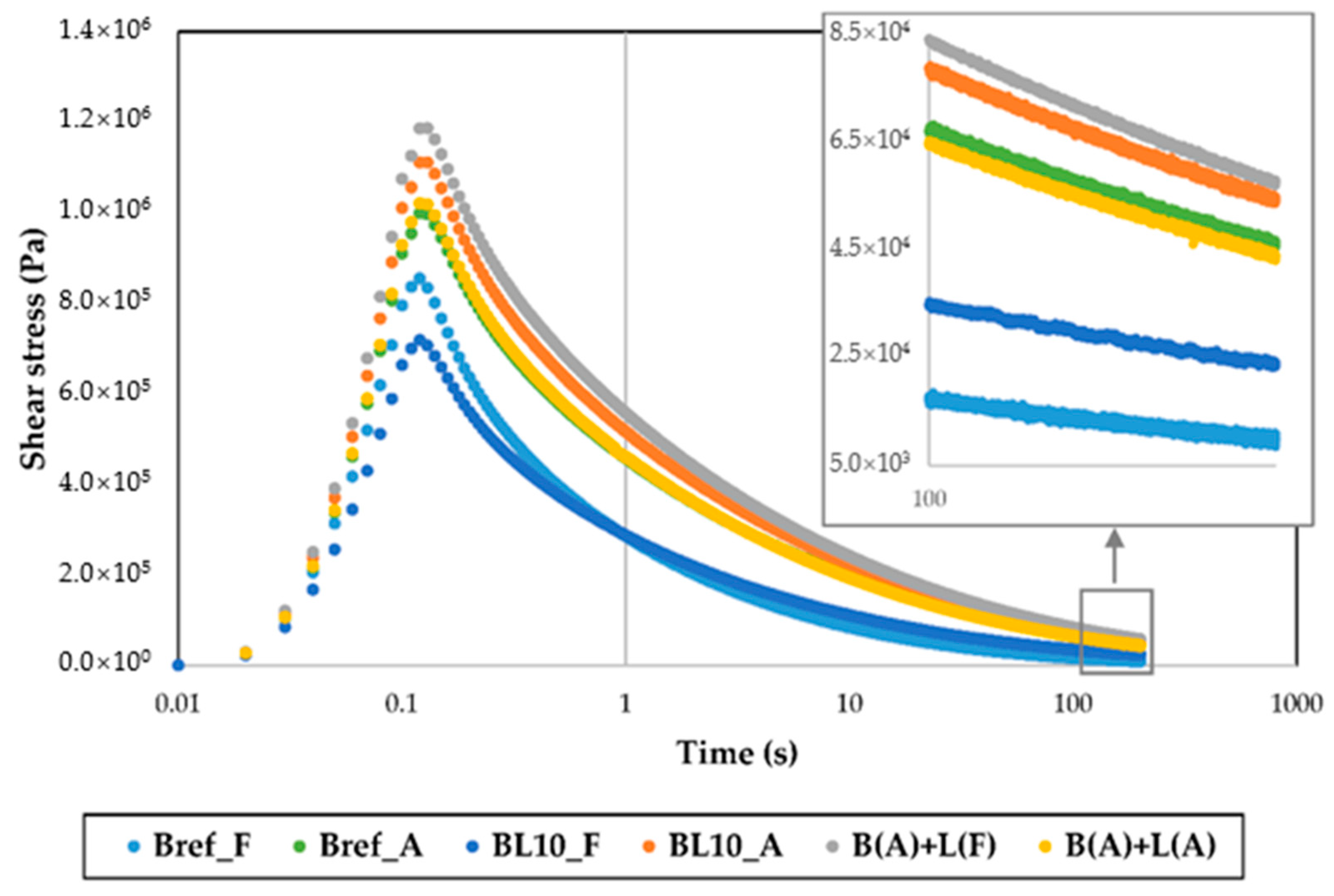 Materials 12 04176 g010 Materials 12 04176 g010