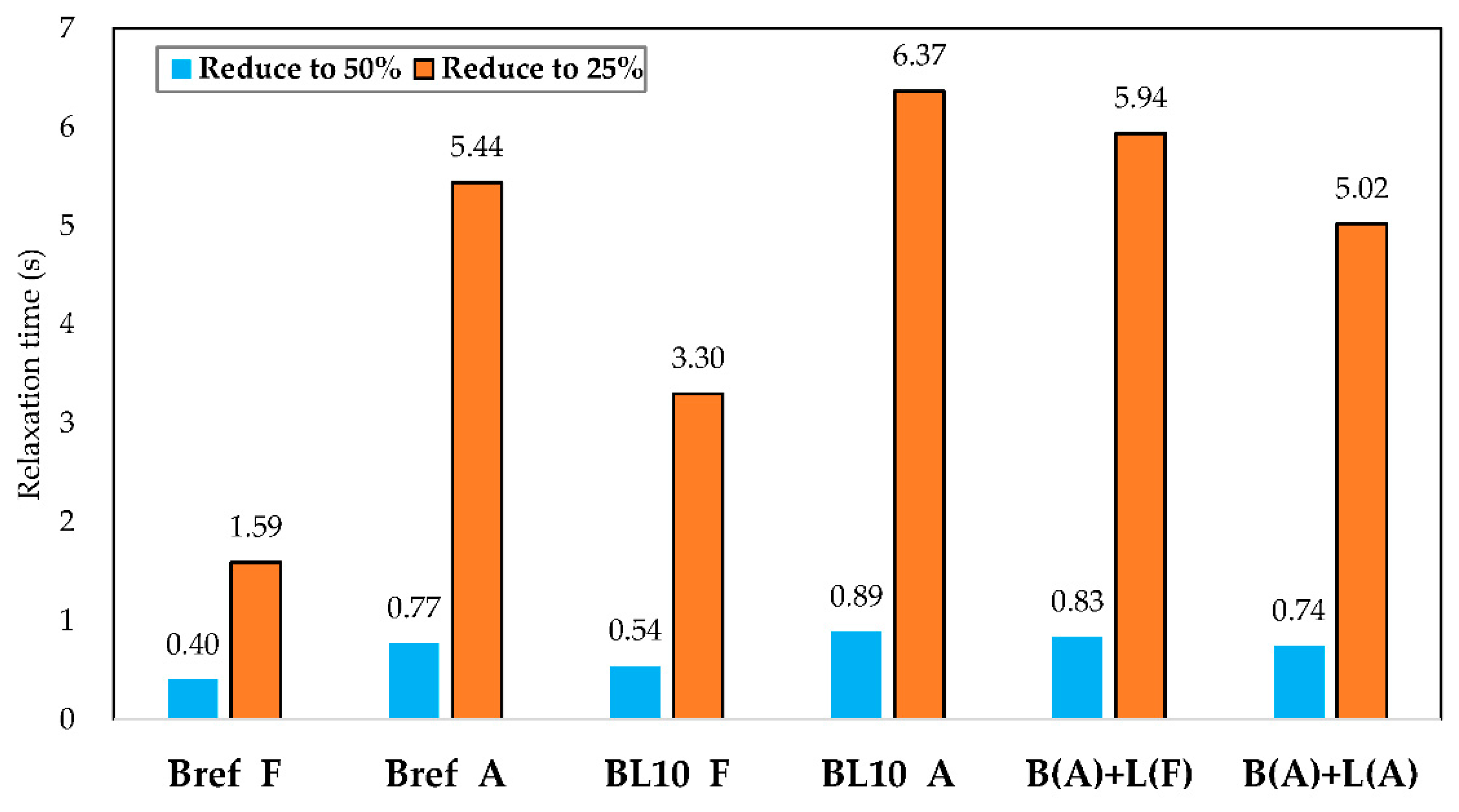 Materials 12 04176 g013 Materials 12 04176 g013