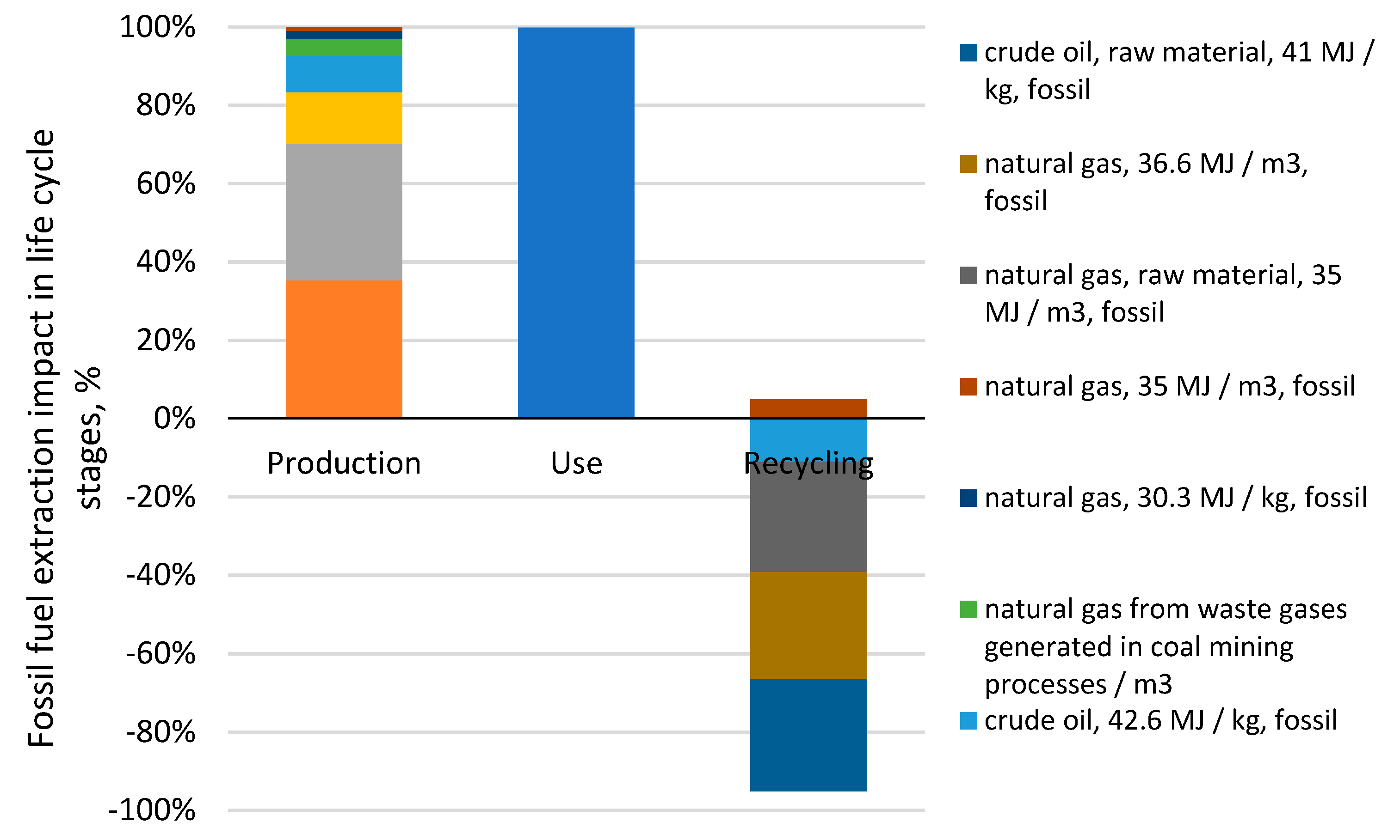 Materials Free FullText Assessment of the Environmental Impact of