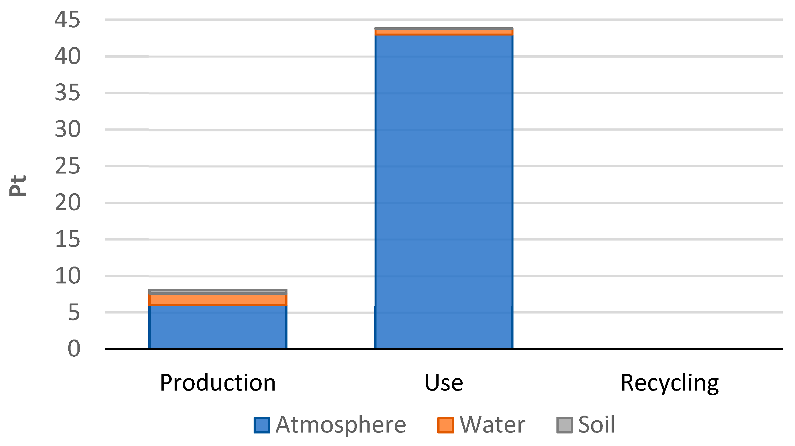 Materials Free FullText Assessment of the Environmental Impact of