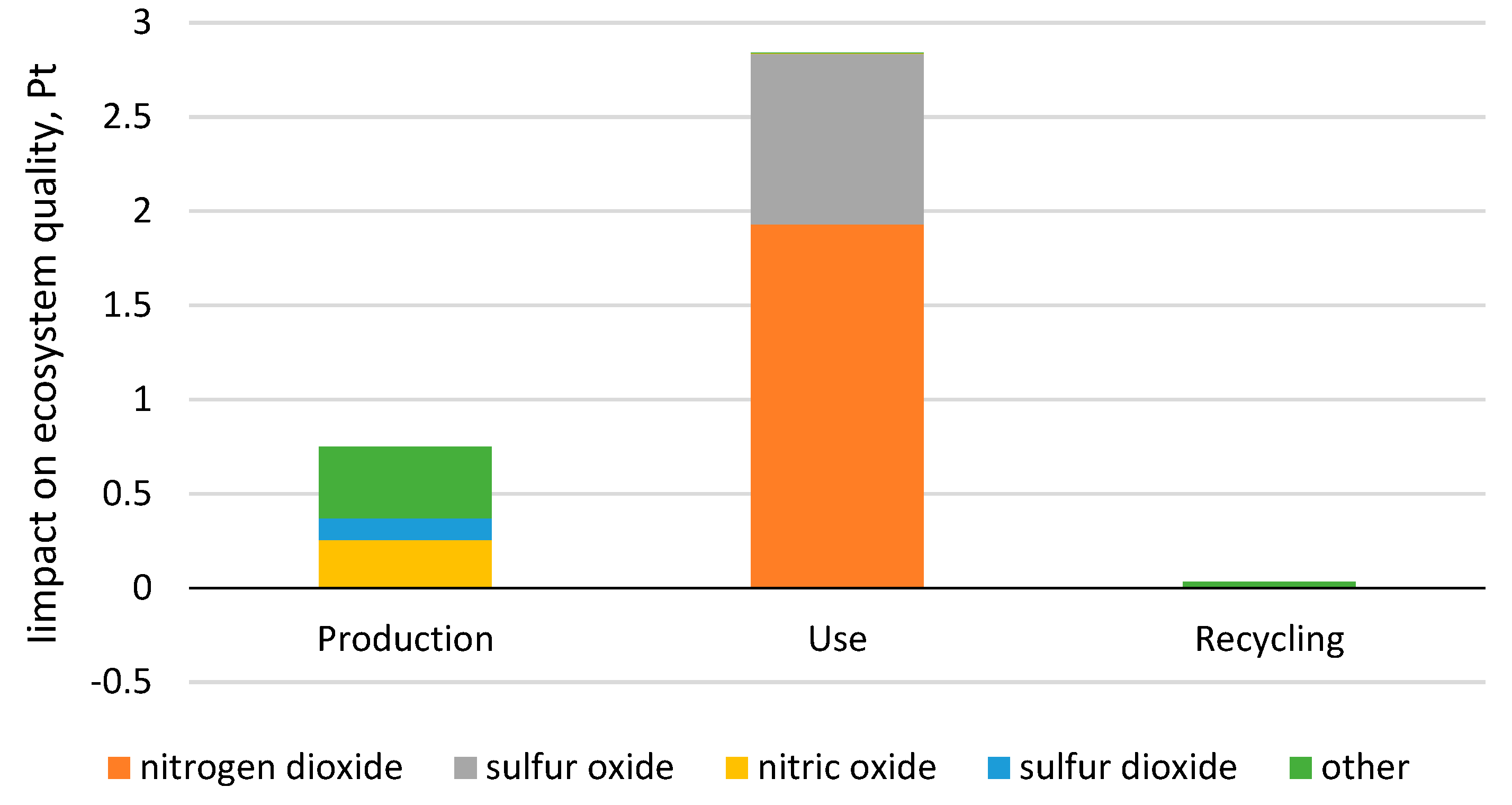 Materials Free FullText Assessment of the Environmental Impact of