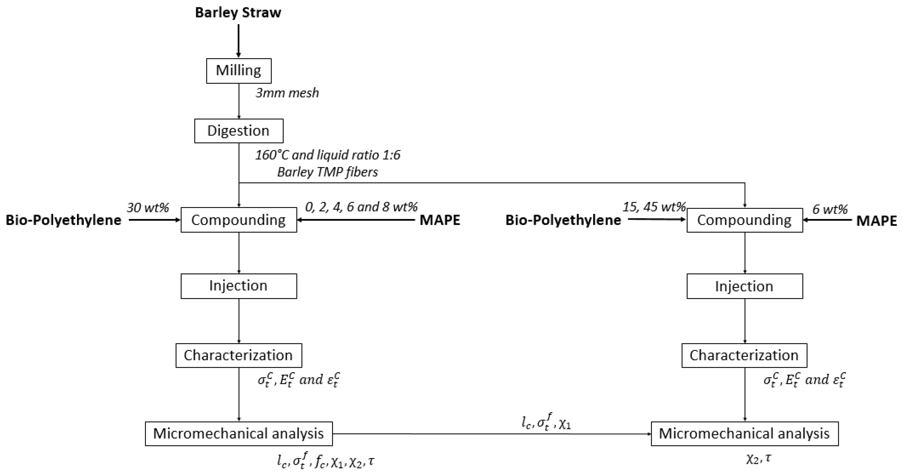 Materials 12 04182 g001 Materials 12 04182 g001