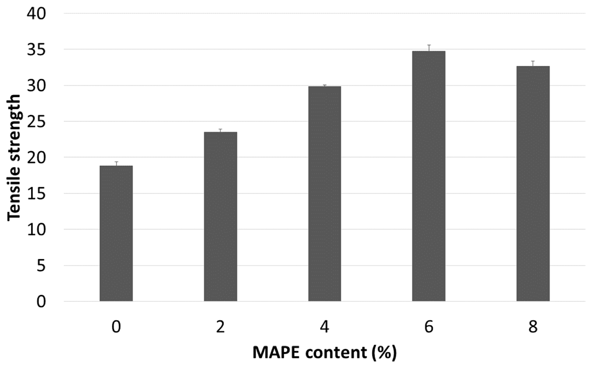 Materials 12 04182 g003 Materials 12 04182 g003