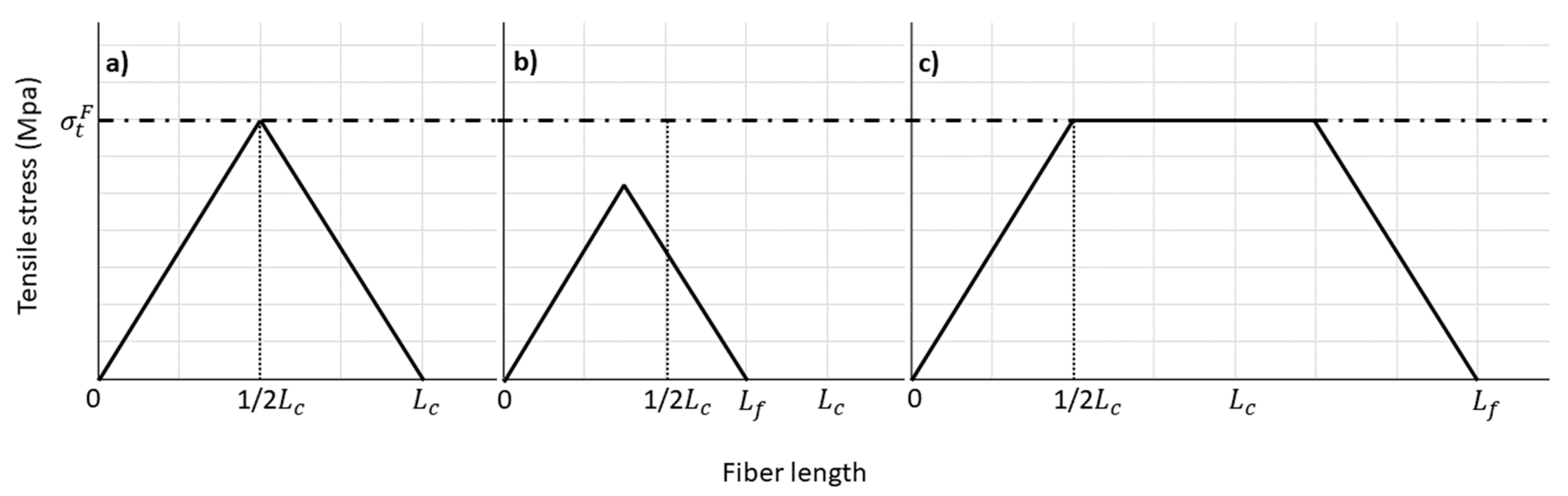 Materials 12 04182 g005 Materials 12 04182 g005