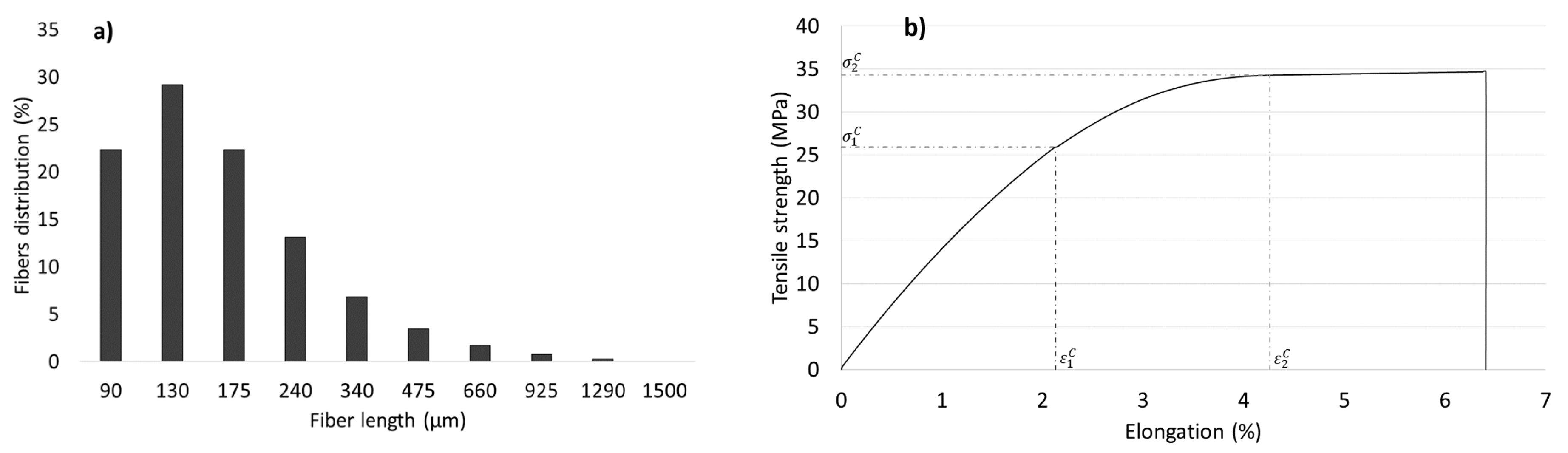Materials 12 04182 g006 Materials 12 04182 g006