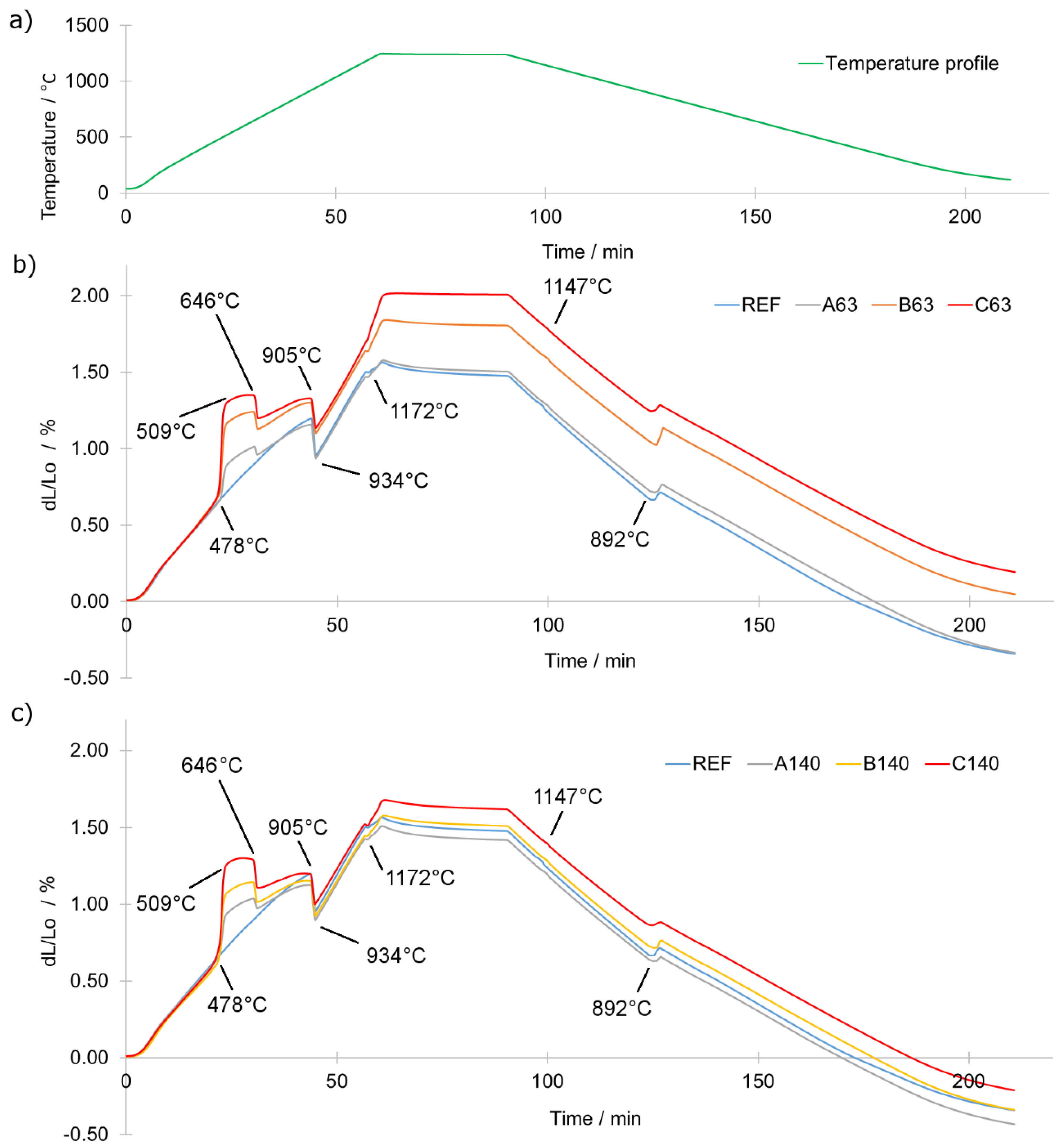 Materials 12 04188 g002