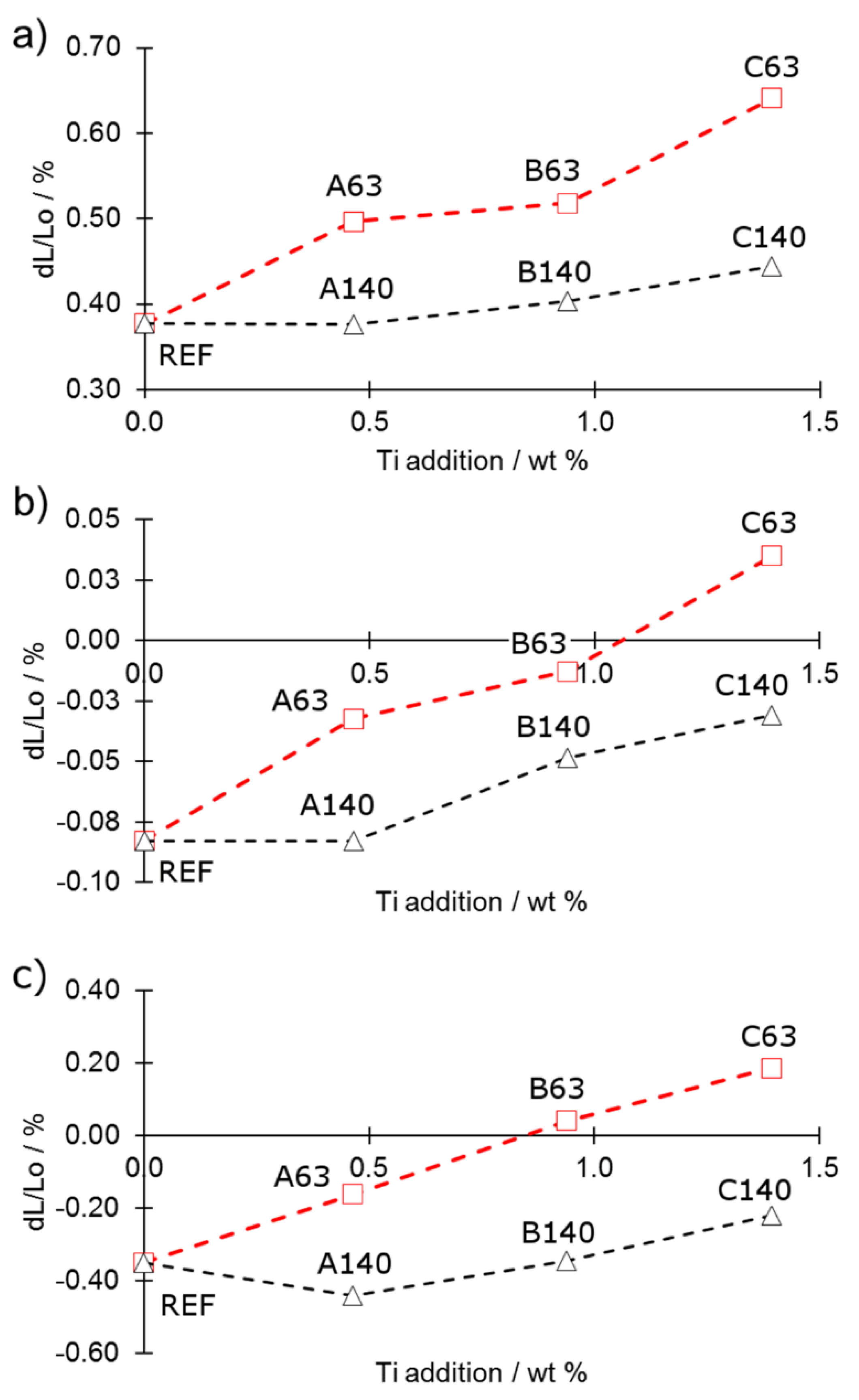 Materials 12 04188 g003