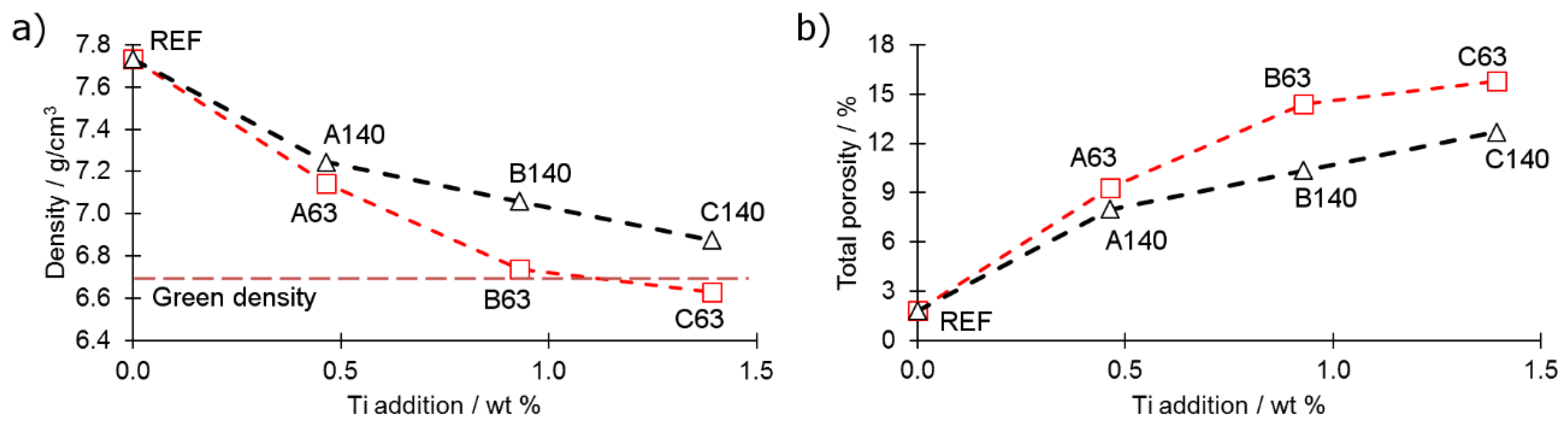 Materials 12 04188 g004