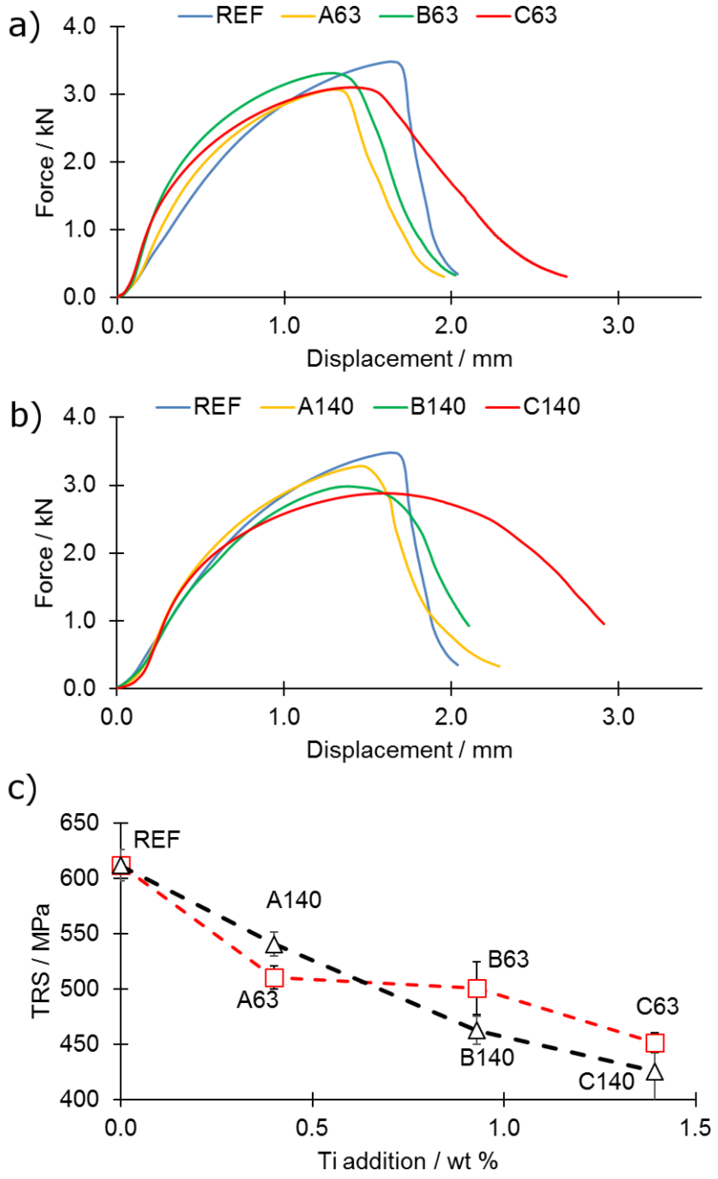 Materials 12 04188 g009