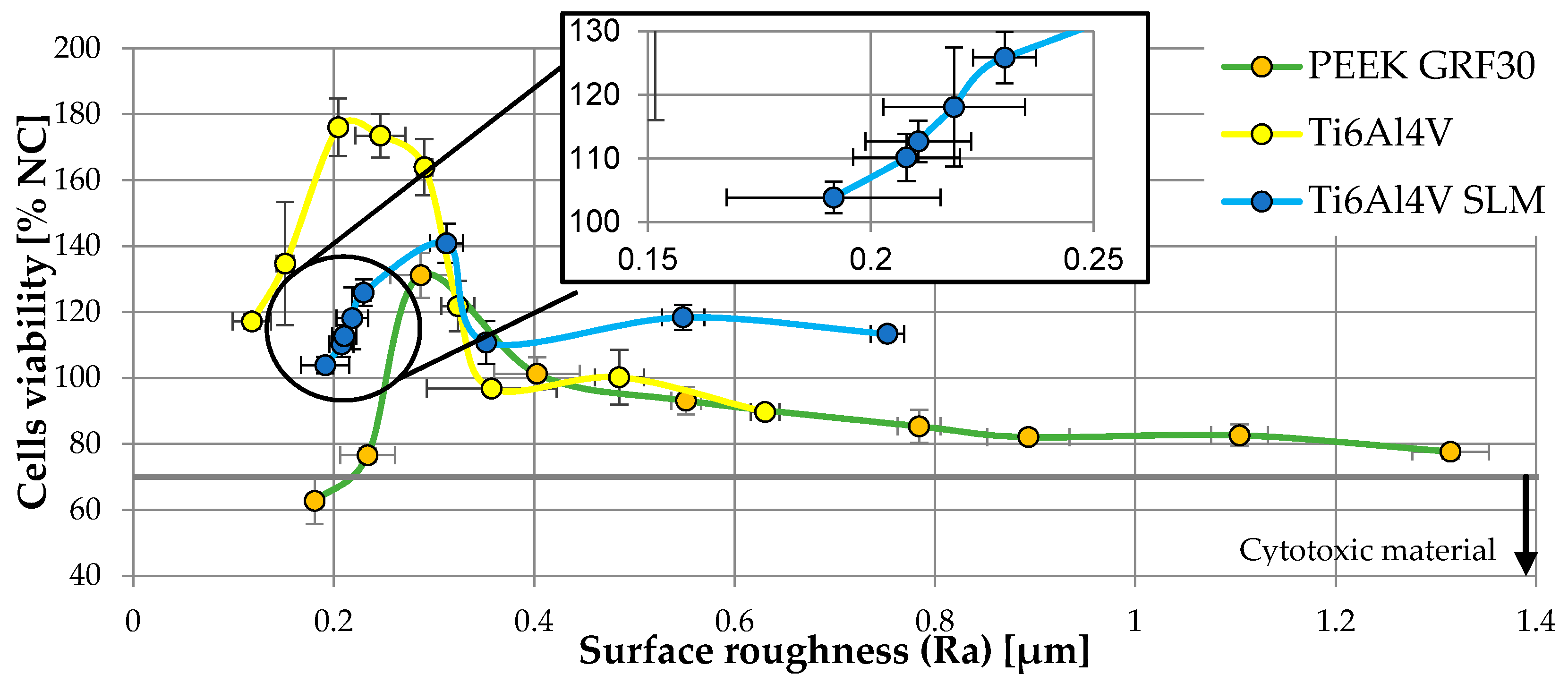 Materials 12 04189 g007