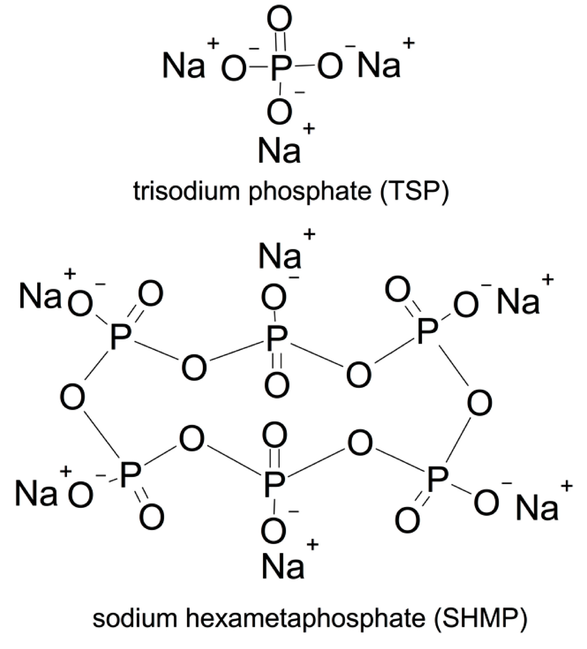 strong Figure 2/strong br/ p Molecular structure of phosphates./p.