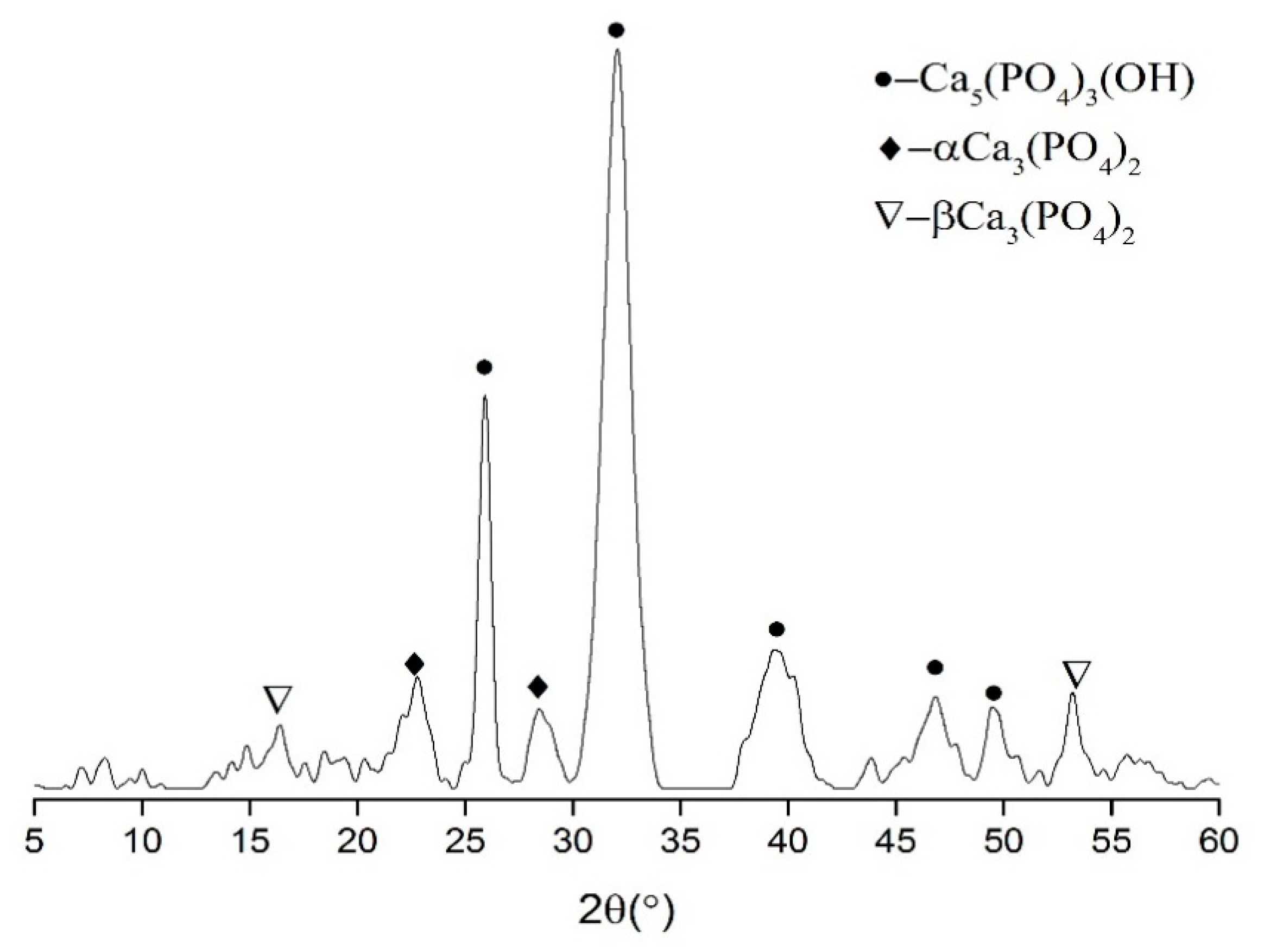 Materials 12 04190 g011