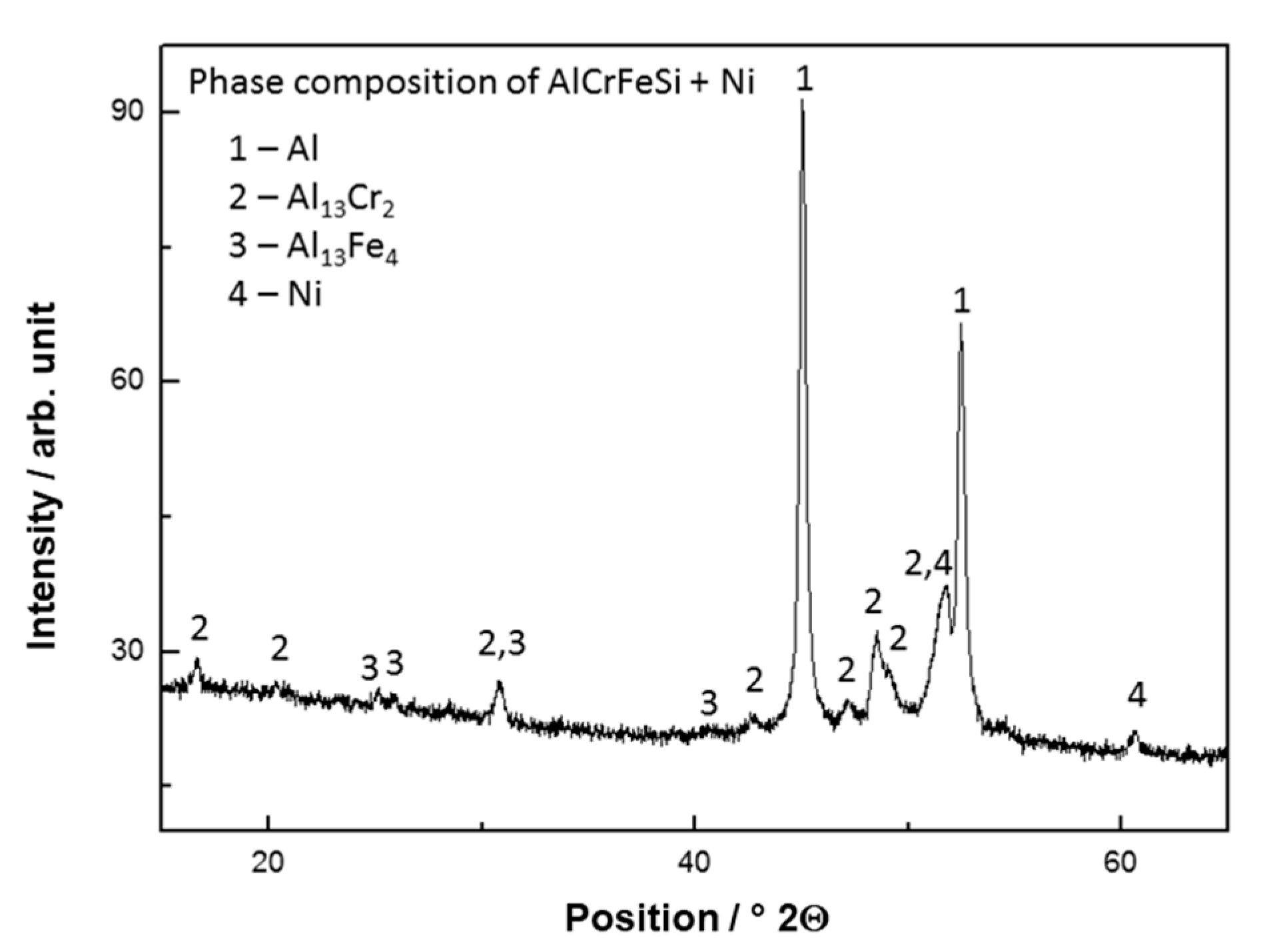 Materials 12 04193 g001