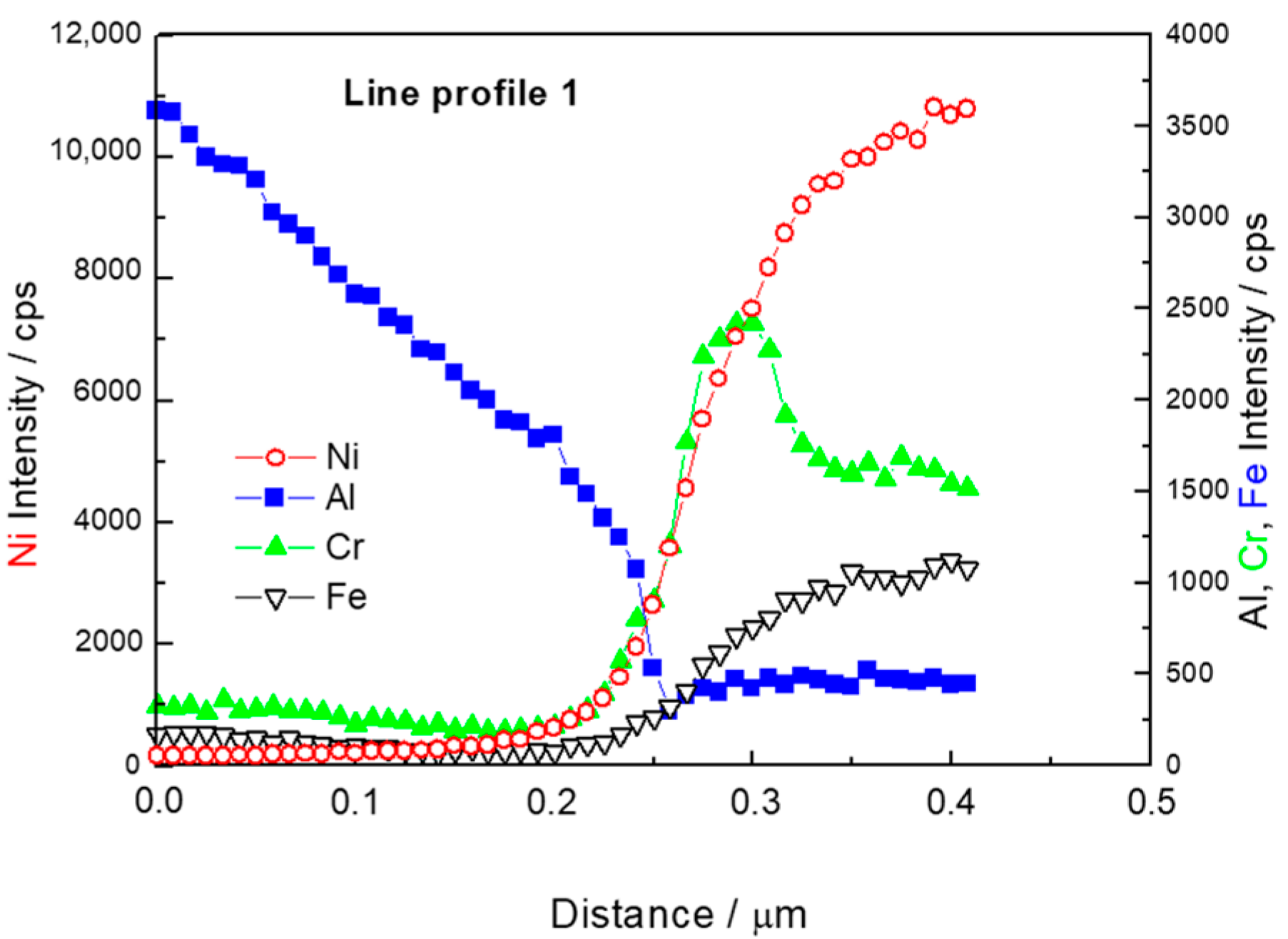 Materials 12 04193 g005