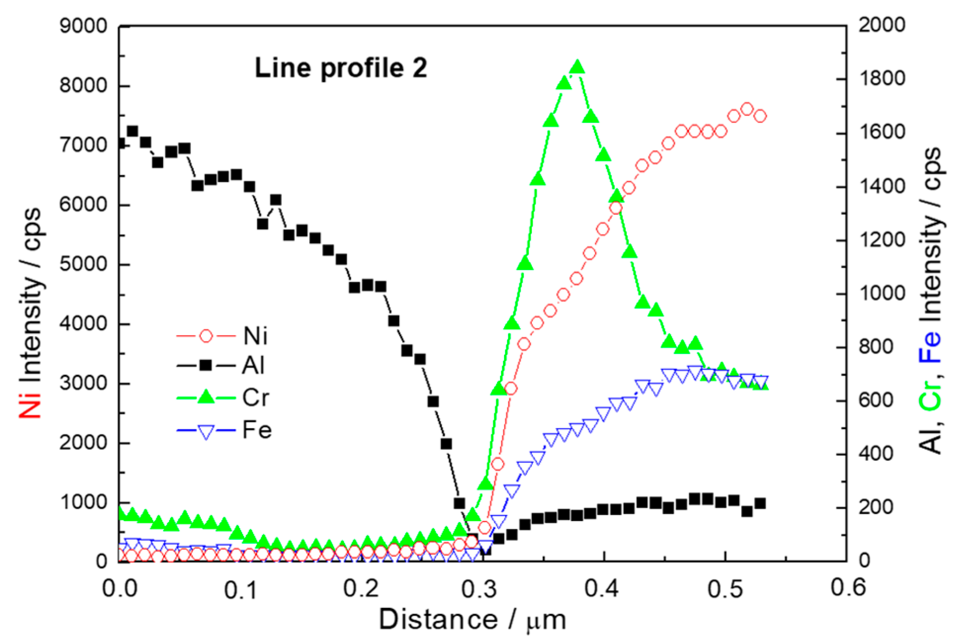 Materials 12 04193 g006