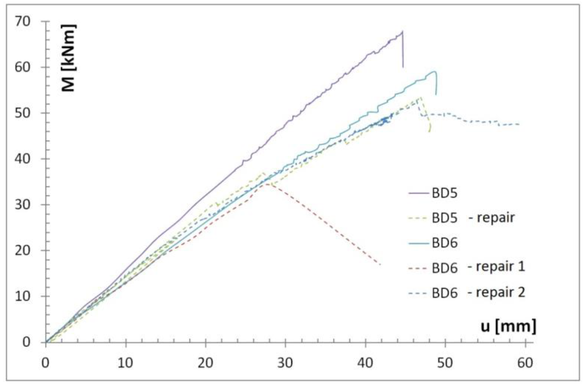 Materials 12 04197 g006 Materials 12 04197 g006