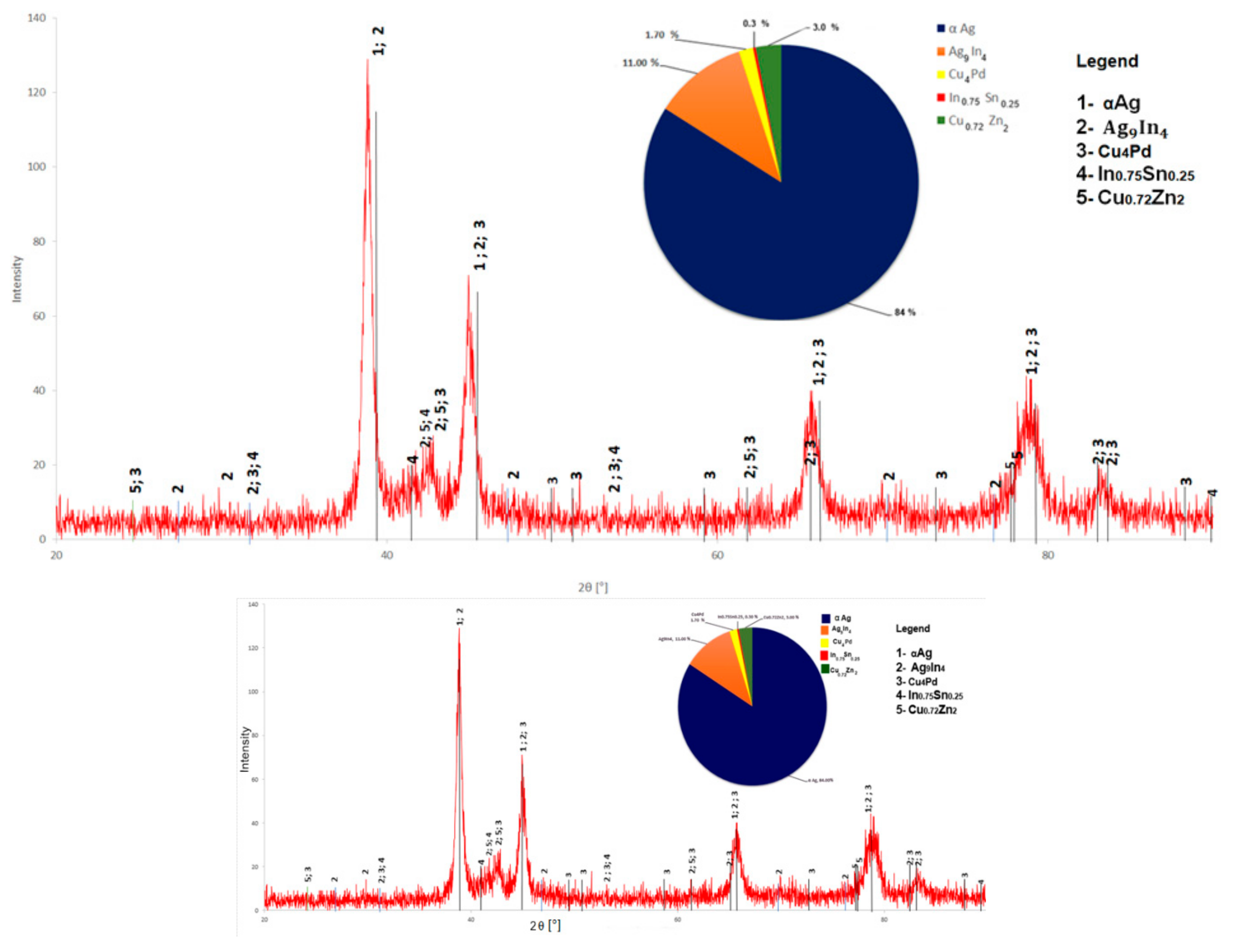Materials 12 04199 g009