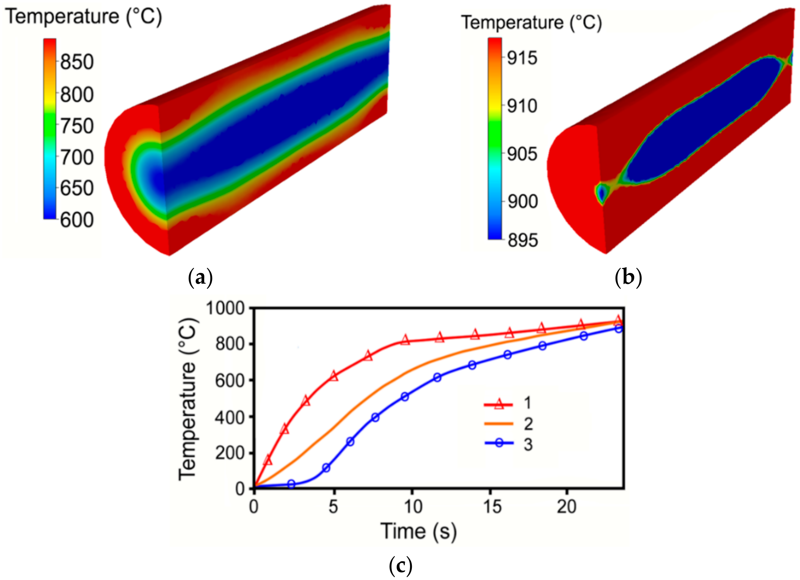 Materials 12 04200 g003