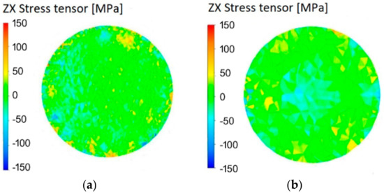は Multi-Scenario Land Use and Carbon Storage Assessment in the