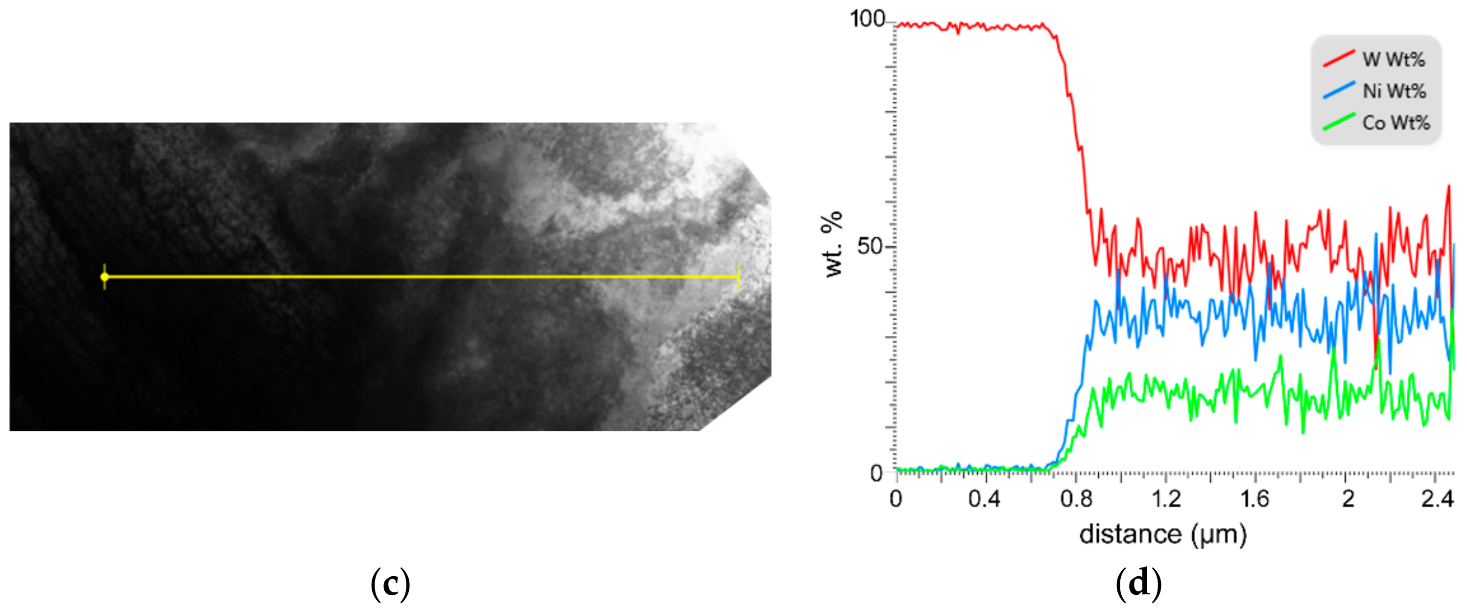 Materials 12 04200 g011b