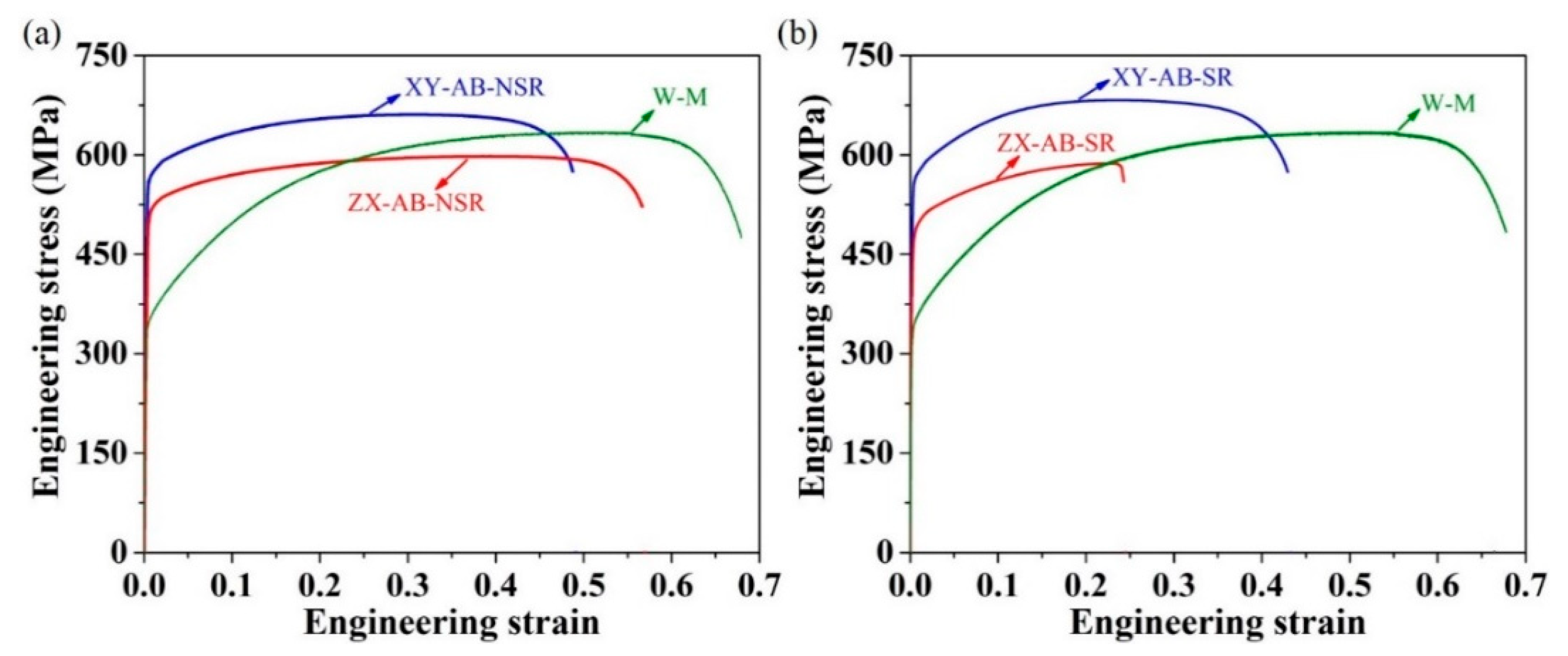 Materials 12 04203 g006 Materials 12 04203 g006