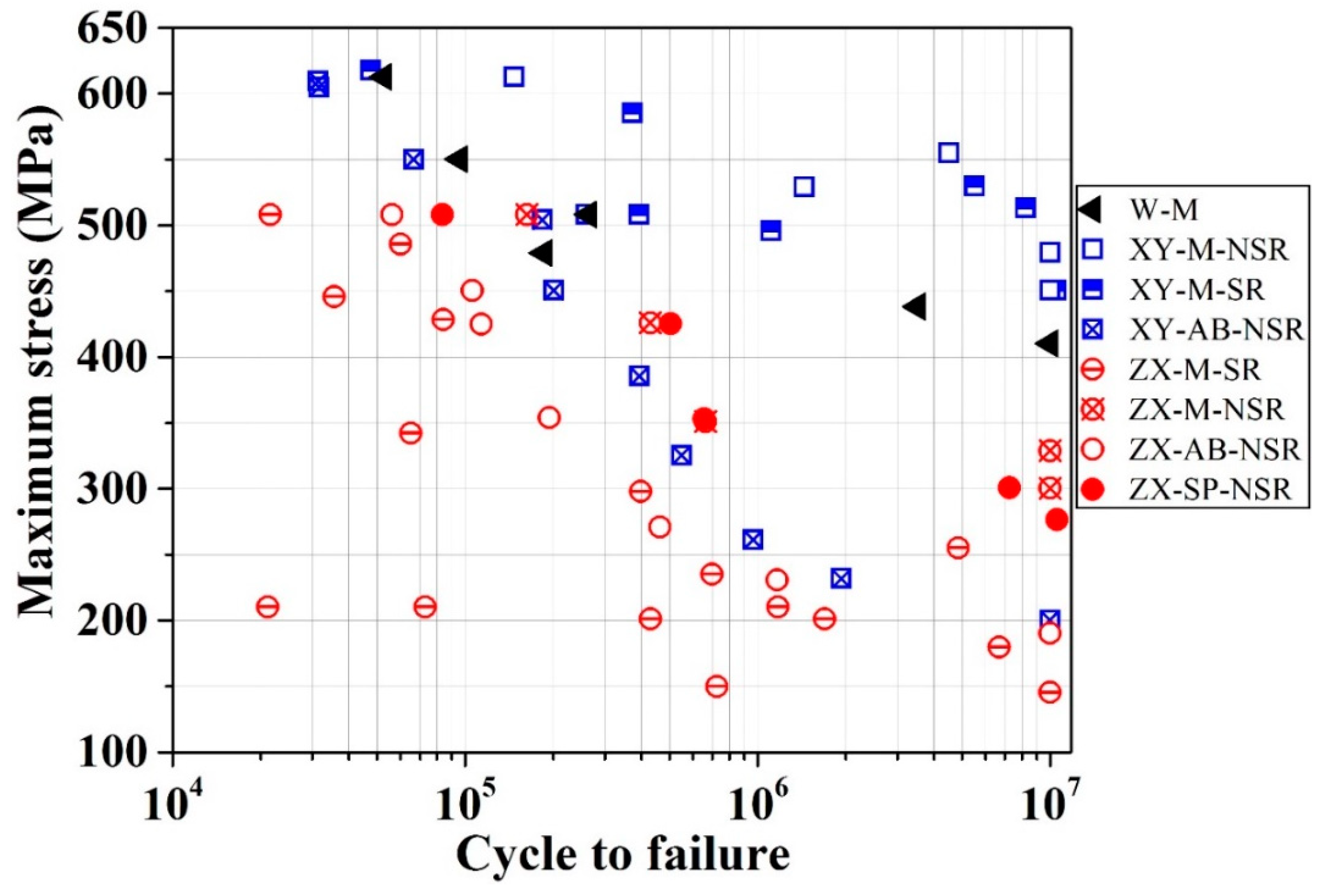 Materials 12 04203 g009 Materials 12 04203 g009