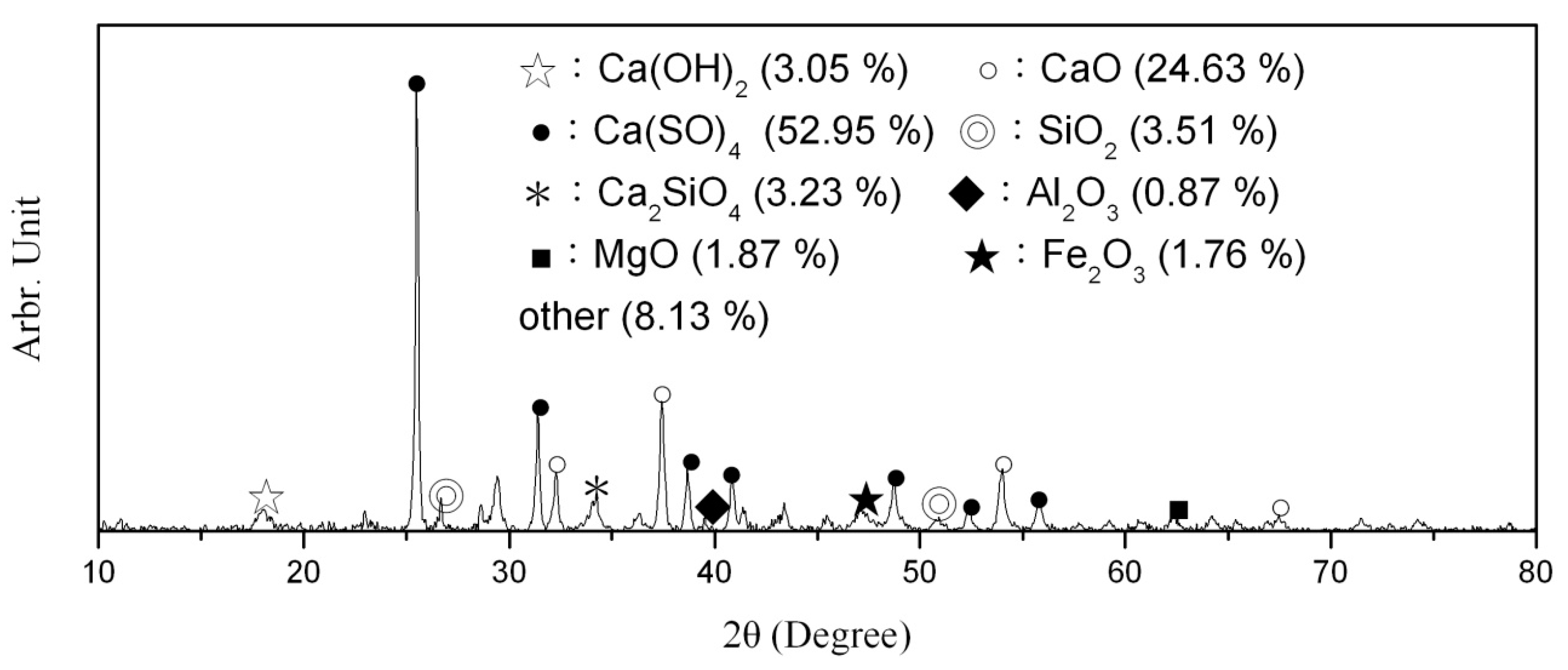 Materials 12 04204 g001