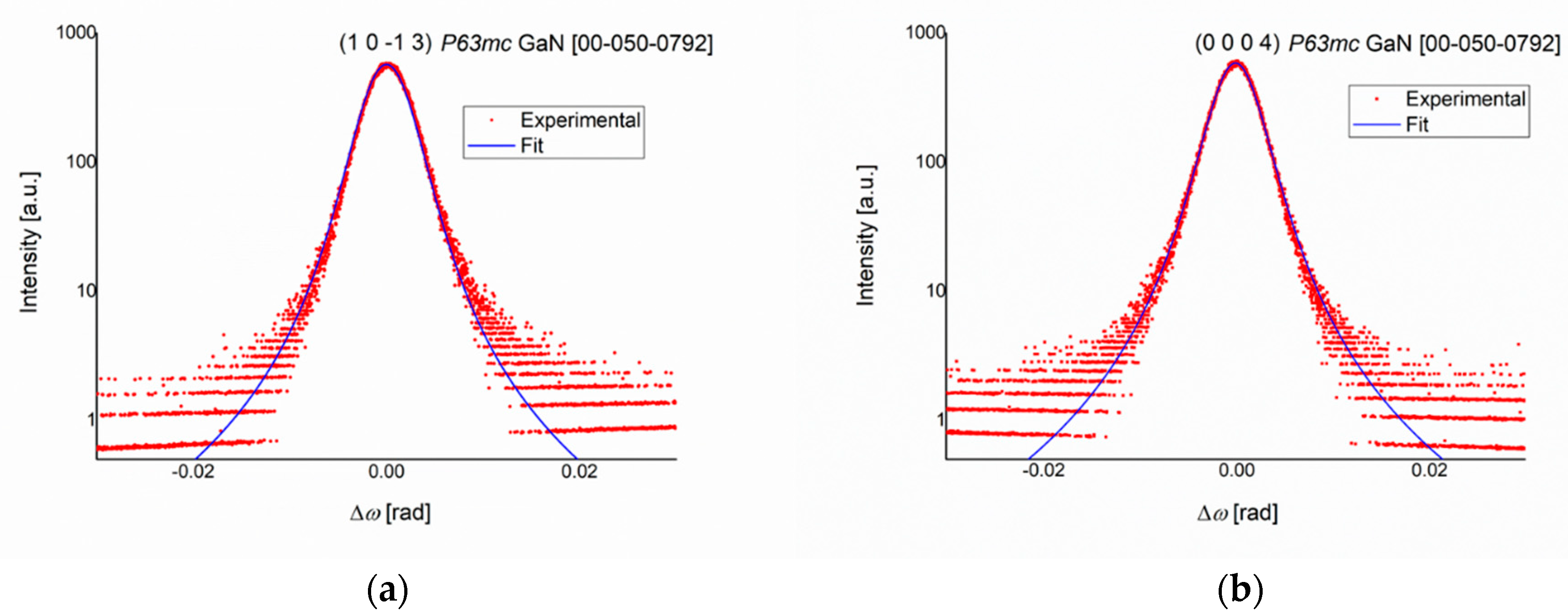 Materials 12 04205 g003