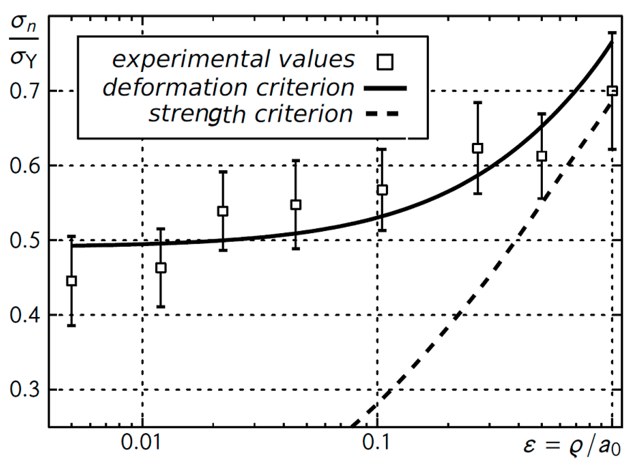 Materials 12 04206 g006 Materials 12 04206 g006