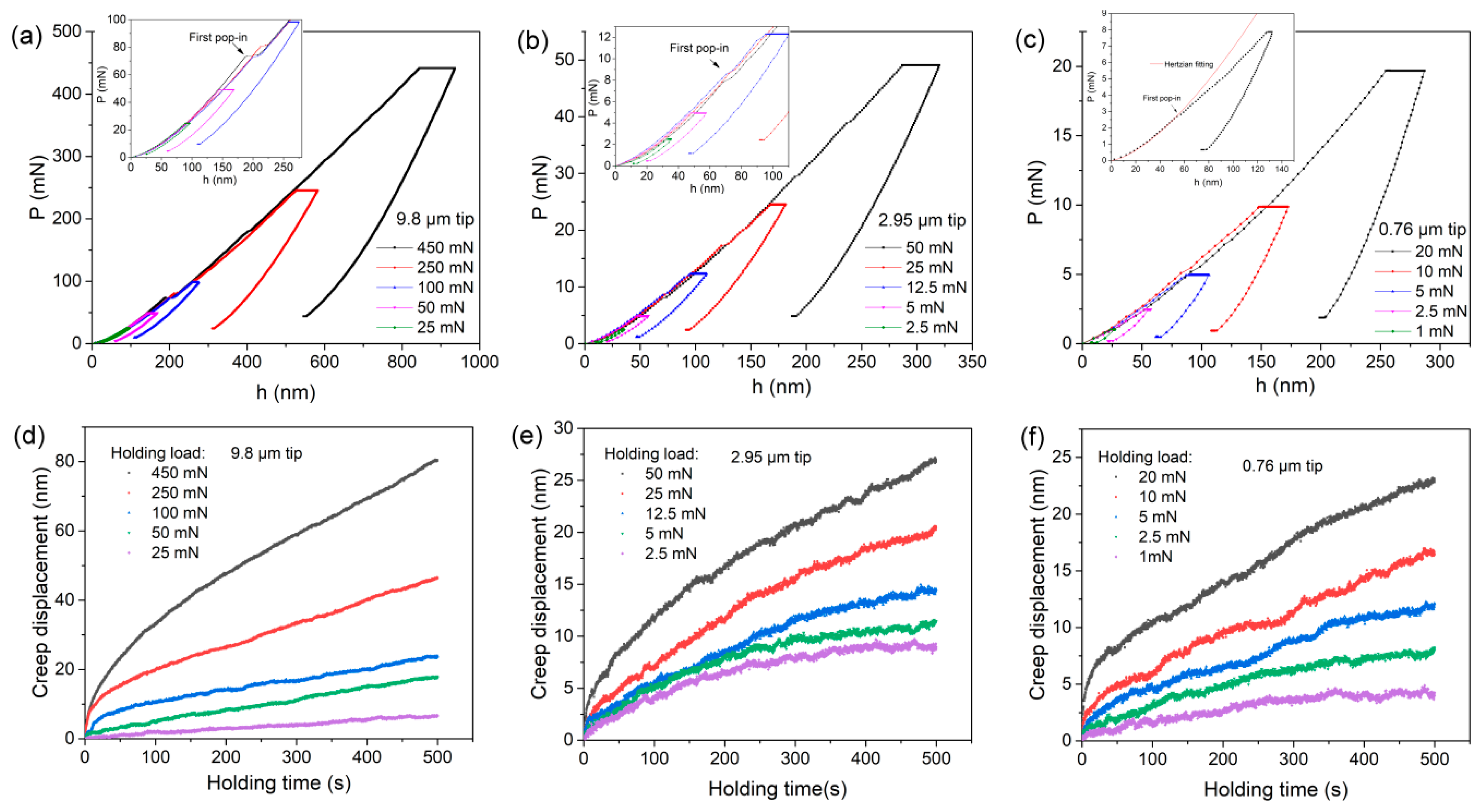 Materials 12 04213 g002